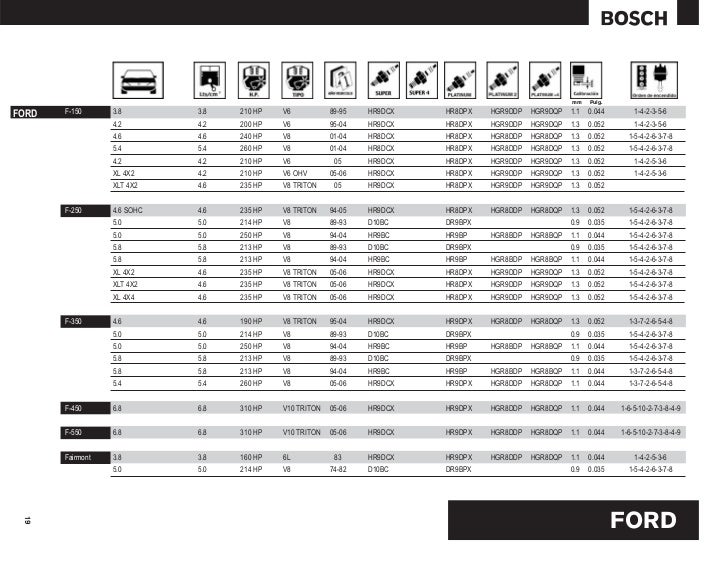 Tabla de calibracion de bujias ford