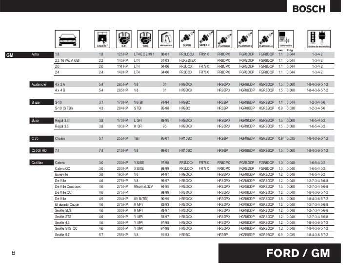 Tabla De Calibracion De Bujias Bosch Platinum es.slideshare.net