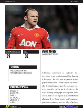 Referencia indiscutible de Inglaterra jun-
to a otros pesos pesados como Cole, Gerrard
o Lampard. Ha sido una temporada nefasta
para el Manchester United después de la mar-
cha de Alex Ferguson pero Rooney, con con-
trato renovado en los red devils, siempre ha
dado la cara por el equipo, al margen de las le-
siones. El 10 de los ingleses es el estandarte en
el ataque de los Three Lions y hará buenas mi-
gas con compañeros como Sturridge o Welbeck.
WAYNE ROONEY
MANCHESTER UNITED (ING)
INTERNACIONALIDADES
89
GOLES
38
ESTADÍSTICAS TEMPORADA
PARTIDOS: 40
MINUTOS: 3313
GOLES: 19
ASISTENCIAS: 22
AMARILLAS: 8
ROJAS: 0
TRAYECTORIA
2003/2004: EVERTON (ING)
2004/2014: MANCHESTER UTD (ING)
GUÍA BRASIL 2014 INGLATERRA
 