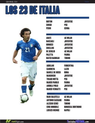 GUÍA BRASIL 2014 ITALIA
LOS 23 DE ITALIA
DEFENSAS
CENTROCAMPISTAS
abate
BARZAGLI
BONUCCI
CHIELLINI
de sciglio
PALETTA
MATEO DARMIAN
AC MILAN
JUVENTUS
JUVENTUS
JUVENTUS
AC MILAN
PARMA
TORINO
AQUILANI
CANDREVA
DANIELE DE ROSSI
MARCHISIO
THIAGO MOTTA
MARCO PAROLO
ANDREA PIRLO
MARCO VERRATTI
FIORENTINA
LAZIO
ROMA
JUVENTUS
PSG
PARMA
JUVENTUS
PSG
DELANTEROS
BUFFON
SIRIGU
PERIN
JUVENTUS
PSG
GENOA
PORTEROS
AC MILAN
PARMA
TORINo
borussia dortmund
NAPOLI
MARI BALOTELLI
ANTONIO CASSANO
ALESSIO CERCI
CIRO IMMOBILE
LOENZO INSINGE
 