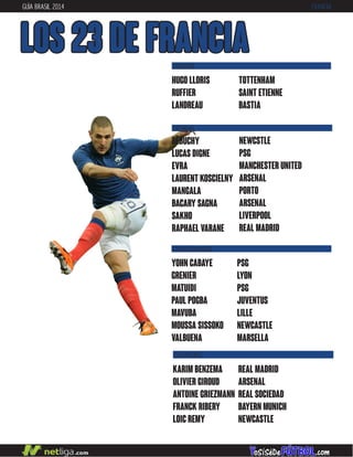 GUÍA BRASIL 2014 FRANCIA
LOS 23 DE FRANCIA
DEFENSAS
CENTROCAMPISTAS
DEBUCHY
LUCAS DIGNE
EVRA
LAURENT KOSCIELNY
MANGALA
BACARY SAGNA
SAKHO
RAPHAEL VARANE
NEWCSTLE
PSG
MANCHESTER UNITED
ARSENAL
PORTO
ARSENAL
LIVERPOOL
REAL MADRID
YOHN CABAYE
GRENIER
MATUIDI
PAUL POGBA
MAVUBA
MOUSSA SISSOKO
VALBUENA
PSG
LYON
PSG
JUVENTUS
LILLE
NEWCASTLE
MARSELLA
DELANTEROS
HUGO LLORIS
RUFFIER
LANDREAU
TOTTENHAM
SAINT ETIENNE
BASTIA
PORTEROS
REAL MADRID
ARSENAL
REAL SOCIEDAD
BAYERN MUNICH
NEWCASTLE
KARIM BENZEMA
OLIVIER GIROUD
ANTOINE GRIEZMANN
FRANCK RIBERY
LOIC REMY
 