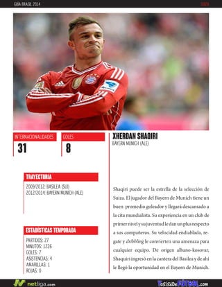Shaqiri puede ser la estrella de la selección de
Suiza. El jugador del Bayern de Munich tiene un
buen promedio goleador y llegará descansado a
la cita mundialista. Su experiencia en un club de
primernivelysujuventudledanunplusrespecto
a sus compañeros. Su velocidad endiablada, re-
gate y dribbling le convierten una amenaza para
cualquier equipo. De origen albano-kosovar,
ShaquiriingresóenlacanteradelBasileaydeahí
le llegó la oportunidad en el Bayern de Munich.
XHERDAN SHAQIRI
BAYERN MUNICH (ALE)
INTERNACIONALIDADES
31
GOLES
8
ESTADÍSTICAS TEMPORADA
PARTIDOS: 27
MINUTOS: 1226
GOLES: 7
ASISTENCIAS: 4
AMARILLAS: 1
ROJAS: 0
TRAYECTORIA
2009/2012: BASILEA (SUI)
2012/2014: BAYERN MUNICH (ALE)
GUÍA BRASIL 2014 SUIZA
 