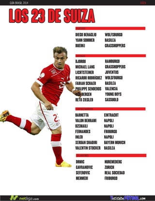 GUÍA BRASIL 2014 SUIZA
LOS 23 DE SUIZA
DEFENSAS
CENTROCAMPISTAS
DJOROU
MICHAEL LANG
LICHTSTEINER
RICARDO RODRÍGUEZ
FABIAN SCHAER
PHILIPPE SENDEROS
VON BERGEN
RETO ZIEGLER
HAMBURGO
GRASSHOPPERS
JUVENTUS
WOLSFBURGO
BASILEA
VALENCIA
YOUNG BOYS
SASSUOLO
BARNETTA
VALON BEHRAMI
DZEMAILI
FERNANDES
INLER
XERDAN SHAQIRI
VALENTIN STOCKER
EINTRACHT
NAPOLI
NAPOLI
FRIBURGO
NAPOLI
BAYERN MUNICH
BASILEA
DELANTEROS
DIEGO BENAGLIO
YANN SOMMER
BUERKI
WOLFSBURGO
BASILEA
GRASSHOPPERS
PORTEROS
NUREMEBERG
ZURICH
REAL SOCIEDAD
FRIBURGO
DRMIC
GAVRANOVIC
SEFEROVIC
MEHMEDI
 