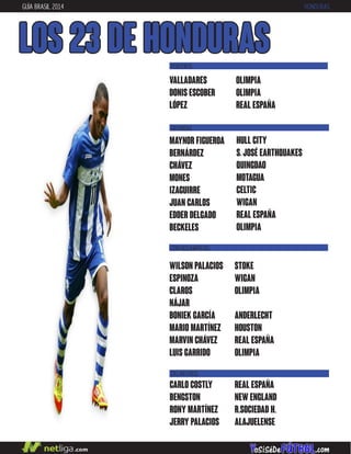 GUÍA BRASIL 2014 HONDURAS
LOS 23 DE HONDURAS
DEFENSAS
CENTROCAMPISTAS
MAYNOR FIGUEROA
BERNÁRDEZ
CHÁVEZ
MONES
IZAGUIRRE
JUAN CARLOS
EDDER DELGADO
BECKELES
HULL CITY
S.JOSÉ EARTHQUAKES
QUINGDAO
MOTAGUA
CELTIC
WIGAN
REAL ESPAÑA
OLIMPIA
WILSON PALACIOS
ESPINOZA
CLAROS
NÁJAR
BONIEK GARCÍA
MARIO MARTÍNEZ
MARVIN CHÁVEZ
LUIS GARRIDO
STOKE
WIGAN
OLIMPIA
ANDERLECHT
HOUSTON
REAL ESPAÑA
OLIMPIA
VALLADARES
DONIS ESCOBER
LÓPEZ
OLIMPIA
OLIMPIA
REAL ESPAÑA
PORTEROS
DELANTEROS
REAL ESPAÑA
NEW ENGLAND
R.SOCIEDAD H.
ALAJUELENSE
CARLO COSTLY
BENGSTON
RONY MARTÍNEZ
JERRY PALACIOS
 