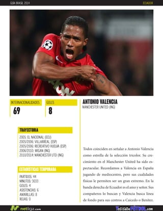 Todos coinciden en señalar a Antonio Valencia
como estrella de la selección tricolor. Su cre-
cimiento en el Manchester United ha sido es-
pectacular. Recordamos a Valencia en España
jugando de mediocentro, pero sus cualidades
físicas le permiten ser un gran extremo. En la
banda derecha de Ecuador es el amo y señor. Sus
compañeros lo buscan y Valencia busca línea
de fondo para sus centros a Caicedo o Benítez.
ANTONIO VALENCIA
MANCHESTER UNITED (ING)
INTERNACIONALIDADES
69
GOLES
8
ESTADÍSTICAS TEMPORADA
PARTIDOS: 44
MINUTOS: 3033
GOLES: 4
ASISTENCIAS: 6
AMARILLAS: 8
ROJAS: 0
TRAYECTORIA
2005: EL NACIONAL (ECU)
2005/2006: VILLARREAL (ESP)
2005/2006: RECREATIVO HUELVA (ESP)
2006/2010: WIGAN (ING)
2010/2014: MANCHESTER UTD (ING)
GUÍA BRASIL 2014 ECUADOR
 