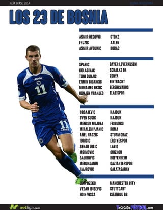 GUÍA BRASIL 2014 BOSNIA-HERZEGOVINA
LOS 23 DE BOSNIA
DEFENSAS
CENTROCAMPISTAS
SPAHIC
KOLASINAC
TONI SUNJIC
ERMIN BICAKCIC
MUHAMED BESIC
OGNJEN VRANJES
BAYER LEVERKUSEN
SCHALKE 04
ZORYA
EINTRACHT
FERENCVAROS
ELAZISPOR
BRSAJEVIC
SVEN SUSIC
MENSUR MUJDZA
MIRALEM PJANIC
ANEL HADZIC
IBRICIC
SENAD LULIC
MSIMOVIC
SALIHOVIC
MEDUNJANIN
HAJROVIC
HAJDUK
HAJDUK
FRIBURGO
ROMA
STURM GRAZ
ERCIYESPOR
LAZIO
GUIZHOU
HOFFENHEIM
GAZIANTEPSPOR
GALATASARAY
ASMIR BEGOVIC
FEJZIC
ASMIR AVDUKIC
STOKE
AALEN
BORAC
PORTEROS
DELANTEROS
MANCHESTER CITY
STUTTGART
ISTANBUL BB
EDIN DZEKO
VEDAD IBISEVIC
EDIN VISCA
 