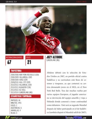 GUÍA BRASIL 2014 ESTADOS UNIDOS
jozy altidore
SUNDERLAND (ING)
INTERNACIONALIDADES
67
GOLES
21
ESTADÍSTICAS TEMPORADA
PARTIDOS: 46
MINUTOS: 2491
GOLES: 2
ASISTENCIAS: 8
AMARILLAS: 4
ROJAS: 0
TRAYECTORIA
2006/2008: NEW YORK RED BULLS (USA)
2008/2009: VILLARREAL (ESP)
2008/2009: XEREZ (ESP)
2009(2010: HULL CITY (ESP)
2010/2011: VILLARREAL (ESP)
2010/2011: BUSASPOR (TUR)
2011/2013: AZ (HOL)
2013/2014: SUNDERLAND (ING)
Altidore debutó con la selección de Esta-
dos Unidos en 2007, en partido oficial contra
Sudáfrica y su currículum está lleno de ce-
siones y traspasos, ya que comenzó su car-
rera demasiado joven en el MLS, en el New
York Red Bulls. Tras dar muchas vueltas por
varios equipos Europeos, el jugador america-
no se desvincula del equipo amarillo y viaja a
Holanda donde comenzó a tener continuidad
como delantero. Esté será su segundo Mundial
después de haber participado en el de Sudáfri-
ca (también disputó el Mundial sub20 de 2007).
 