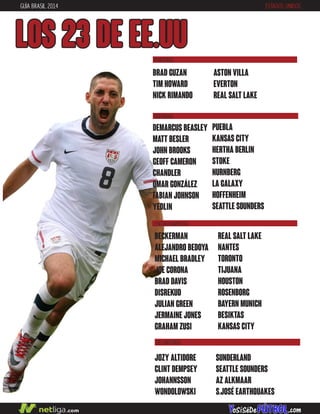 GUÍA BRASIL 2014 ESTADOS UNIDOS
LOS 23 DE EE.UU
DEFENSAS
CENTROCAMPISTAS
DEMARCUS BEASLEY
MATT BESLER
JOHN BROOKS
GEOFF CAMERON
CHANDLER
OMAR GONZÁLEZ
FABIAN JOHNSON
YEDLIN
PUEBLA
KANSAS CITY
HERTHA BERLIN
STOKE
NURNBERG
LA GALAXY
HOFFENHEIM
SEATTLE SOUNDERS
BECKERMAN
ALEJANDRO BEDOYA
MICHAEL BRADLEY
JOE CORONA
BRAD DAVIS
DISREKUD
JULIAN GREEN
JERMAINE JONES
GRAHAM ZUSI
REAL SALT LAKE
NANTES
TORONTO
TIJUANA
HOUSTON
ROSENBORG
BAYERN MUNICH
BESIKTAS
KANSAS CITY
BRAD GUZAN
TIM HOWARD
NICK RIMANDO
ASTON VILLA
EVERTON
REAL SALT LAKE
PORTEROS
DELANTEROS
SUNDERLAND
SEATTLE SOUNDERS
AZ ALKMAAR
S.JOSÉ EARTHQUAKES
JOZY ALTIDORE
CLINT DEMPSEY
JOHANNSSON
WONDOLOWSKI
 