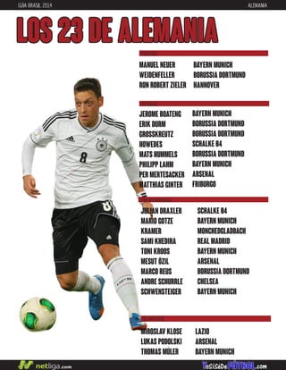GUÍA BRASIL 2014 ALEMANIA
LOS 23 DE ALEMANIA
DEFENSAS
CENTROCAMPISTAS
JEROME BOATENG
ERIK DURM
GROSSKREUTZ
HOWEDES
MATS HUMMELS
PHILIPP LAHM
PER MERTESACKER
matthias ginter
BAYERN MUNICH
BORUSSIA DORTMUND
BORUSSIA DORTMUND
SCHALKE 04
BORUSSIA DORTMUND
BAYERN MUNICH
ARSENAL
friburgo
JULIAN DRAXLER
MARIO GOTZE
KRAMER
SAMI KHEDIRA
TONI KROOS
MESUT ÖZIL
MARCO REUS
ANDRE SCHURRLE
SCHWENSTEIGER
SCHALKE 04
BAYERN MUNICH
MONCHEDGLADBACH
REAL MADRID
BAYERN MUNICH
ARSENAL
BORUSSIA DORTMUND
CHELSEA
BAYERN MUNICH
MANUEL NEUER
WEIDENFELLER
RON ROBERT ZIELER
BAYERN MUNICH
BORUSSIA DORTMUND
HANNOVER
PORTEROS
DELANTEROS
MIROSLAV KLOSE
LUKAS PODOLSKI
THOMAS mÚLER
LAZIO
ARSENAL
BAYERN MUNICH
 