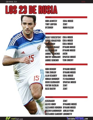 GUÍA BRASIL 2014 RUSIA
LOS 23 DE RUSIA
DEFENSAS
CENTROCAMPISTAS
DELANTEROS
VASILY BEREZUTSKY
SERGEI IGNASEVICH
SHCHENIKOV
VLADIMIR GRANAT
ALEXEI KOZLOV
ANDREI YESHENKO
DMITRY KOMBAROV
ANDREI SEMENOV
KERZHAKOV
ALEXEI IONOV
ALEXANDER KOKORIN
MAXIM KANUNNIKOV
ALEXANDER SAMEDOV
CSKA MOSCÚ
CSKA MOSCÚ
CSKA MOSCÚ
DYNAMO MOSCÚ
DYNAMO MOSCÚ
ANZHI
SPARTAK MOSCÚ
TERK GROZNY
ZENIT
DYNAMOS MOSCÚ
DYNAMO MOSCÚ
AMKAR PERM
LOKOMOTIV
IGOR DENISOV
YURI ZHIRLOV
ALAN DZAGOEV
ROMAN SHIROKOV
DENIS GLUSHAKOV
VIKTOR FAIZULIN
OLEG SHATOV
DYNAMO MOSCÚ
DYNAMO MOSCÚ
CSKA MOSCÚ
FC KRASNODAR
SPARTAK MOSCÚ
ZENIT
ZENIT
IGOR AKINFEEV
YURY LODYGIN
RYZHIKOV
CSKA MOSCÚ
ZENIT
RUBIN KAZAN
PORTEROS
 