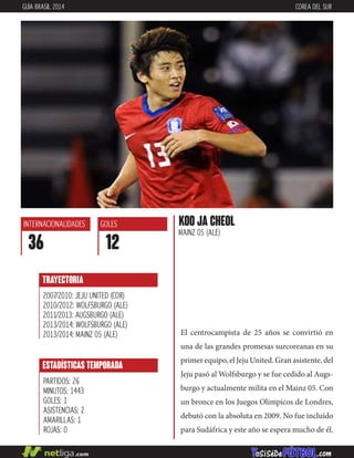 El centrocampista de 25 años se convirtió en
una de las grandes promesas surcoreanas en su
primer equipo, el Jeju United. Gran asistente, del
Jeju pasó al Wolfsburgo y se fue cedido al Augs-
burgo y actualmente milita en el Mainz 05. Con
un bronce en los Juegos Olímpicos de Londres,
debutó con la absoluta en 2009. No fue incluído
para Sudáfrica y este año se espera mucho de él.
KOO JA CHEOL
MAINZ 05 (ALE)
INTERNACIONALIDADES
36
GOLES
12
ESTADÍSTICAS TEMPORADA
PARTIDOS: 26
MINUTOS: 1443
GOLES: 1
ASISTENCIAS: 2
AMARILLAS: 1
ROJAS: 0
TRAYECTORIA
2007/2010: JEJU UNITED (COR)
2010/2012: WOLFSBURGO (ALE)
2011/2013: AUGSBURGO (ALE)
2013/2014: WOLFSBURGO (ALE)
2013/2014: MAINZ 05 (ALE)
GUÍA BRASIL 2014 COREA DEL SUR
 