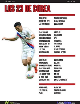 GUÍA BRASIL 2014 COREA DEL SUR
LOS 23 DE COREA
DEFENSAS
CENTROCAMPISTAS
DELANTEROS
PARK JOO HO
KIM YOUNG GWON
YOON SUK YOUNG
HWANG SEOK HO
HONG JEONG HO
KWAK TAE HWI
LEE YONG
KIM CHANG SU
KO HA CHEOL
LEE KEUN HO
PARK
MAINZ 05
GUANGZHOU
qpr
HIROSHIMA
AUGSBURGO
AL HILAL
ULSAN HYUNDAI
KASHIWA REYSOL
MAINz 05
SANGJU SANGMU
watford
SUNG YEUN
HA DAE SUNG
HAN KOOKK YOUNG
PARK JONG WOO
KIM BO KYUNG
LEE CHUNG YONG
JI DONG WON
SON HEUNG MIN
SUNDERLAND
BEIJING
KASHIWA
GUANGZHOU
CARDIFF
BOLTON
AUGSBURO
BAYER LEVERKUSEN
SUNG RYON
KIM SEUNG GYU
LEE BUM YOUNG
SUWON BLUEWINGS
ULSAN HYUNDAI
BUSAN IPARK
PORTEROS
 