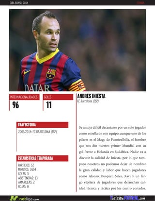 Se antoja difícil decantarse por un solo jugador
como estrella de este equipo, aunque uno de los
pilares es el Mago de Fuentealbilla, el hombre
que nos dio nuestro primer Mundial con su
gol frente a Holanda en Sudáfrica. Nadie va a
discutir la calidad de Iniesta, por lo que tam-
poco nosotros no podemos dejar de nombrar
la gran calidad y labor que hacen jugadores
como Alonso, Busquet, Silva, Xavi y un lar-
go etcétera de jugadores que derrochan cal-
idad técnica y táctica por los cuatro costados.
TRAYECTORIA
2003/2014: FC BARCELONA (ESP)
INTERNACIONALIDADES
96
GOLES
11
andrés iniesta
FC Barcelona (ESP)
ESTADÍSTICAS TEMPORADA
PARTIDOS: 52
MINUTOS: 3694
GOLES: 3
ASISTENCIAS: 13
AMARILLAS: 2
ROJAS: 0
GUÍA BRASIL 2014 ESPAÑA
 