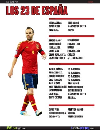 GUÍA BRASIL 2014 ESPAÑA
LOS 23 DE ESPAÑA
DEFENSAS
CENTROCAMPISTAS
DELANTEROS
SERGIO RAMOS
GERARD PIQUÉ
RAÚL ALBIOL
JORDI ALBA
CÉSAR AZPILICUETA
JUANFRAN TORRES
DAVID VILLA
FERNANDO TORRRES
DIEGO COSTA
REAL MADRID
FC BARCELONA
NAPOLI
FC BARCELONA
CHELSEA
ATLÉTICO MADRID
ATLE´TICO MADRID
CHELSEA
ATLÉTICO MADRID
XAVI HERNÁNDEZ
ANDRÉS INIESTA
SERGIO BUSQUETS
CESC FÁBREGAS
XABI ALONSO
KOKE RESURRECCIÓN
JAVI MARTÍNEZ
JUAN MATA
SANTI CAZORLA
FC BARCELONA
FC BARCELONA
FC BARCELONA
FC BARCELONA
REAL MADRID
ATLÉTICO MADRID
BAYERN MUNICH
MANCHESTER UNITED
ARSENAL
IKER CASILLAS
DAVID DE GEA
PEPE REINA
REAL MADRID
MANCHESTER UNITED
NAPOLI
PORTEROS
 