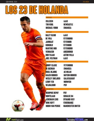 GUÍA BRASIL 2014 HOLANDA
LOS 23 DE HOLANDA
DEFENSAS
CENTROCAMPISTAS
DALEY BLIND
DE VRIJ
JANMAAT
KONGOLO
MARTINS INDI
VERHAEGH
RON VLAAR
JOEL VELTMAN
AJAX
FEYENOORD
FEYENOOR
FEYENOOR
FEYENOORD
AUGSBURGO
ASTON VILLA
AJAX
JORDY CLASIE
DE GUZMÁN
NIGEL DEJONG
ARJEN ROBBEN
WESLEY SNEIJDER
LEROY FER
WIJNALDUM
FEYENOORD
SWANSEA
AC MILAN
BAYERN MUNICH
GALATASARAY
NORWICH
PSV
DELANTEROS
CILLESEN
TIM KRUL
MICHAEL VORM
AJAX
NEWCASTLE
SWANSEA
PORTEROS
PSV
SCHALKE 04
DYNAMO KIEV
FENERBAHÇE
MANCHESTER UNITED
MEMPHIS DEPAY
HUNTELAAR
JEREMAIN LENS
DIRK KUYT
ROBIN VAN PERSIE
 