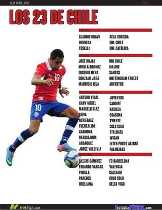 GUÍA BRASIL 2014 CHILE
LOS 23 DE CHILE
DEFENSAS
CENTROCAMPISTAS
JOSÉ ROJAS
MIKO ALBORNOZ
EUGENIO MENA
GONZALO JARA
MAURICIO ISLA
UNI CHILE
MALMO
SANTOS
NOTTINGHAM FOREST
JUVENTUS
ARTURO VIDAL
GARY MEDEL
MARCELO DÍAZ
SILVA
GUTIÉRREZ
FUENZALIDA
CARMONA
BEAUSEJOUR
ARÁNGUIZ
JORGE VALDIVIA
JUVENTUS
CARDIFF
BASILEA
OSASUNA
TWENTE
COLO COLO
ATALNATA
WIGAN
INTER PORTO ALEGRE
PALMEIRAS
DELANTEROS
CLAUDIO BRAVO
HERRERA
TOSELLI
REAL SOCIEDA
UNI.CHILE
UNI.CATÓLICA
PORTEROS
FC BARCELONA
VALENCIA
CAGLIARI
COLO COLO
CELTA VIGO
ALEXIS SÁNCHEZ
EDUARDO VARGAS
PINILLA
PAREDES
ORELLANA
 