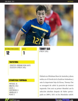 tommy oar
UTRECHT (HOL)
ESTADÍSTICAS TEMPORADA
PARTIDOS: 36
MINUTOS: 2913
GOLES: 1
ASISTENCIAS: 6
AMARILLAS: 0
ROJAS: 0
INTERNACIONALIDADES
12
GOLES
1
TRAYECTORIA
2008/2010: BRISBANE ROAR (AUST)
2010/2014: UTRECHT (HOL)
GUÍA BRASIL 2014 AUSTRALIA
Debutó en el Brisbane Roar de Australia y ahora
milita en el Utrecht de la Eredivise holandesa y
ante la importante baja de Kruse, Tommy Oar
se encargará de cubrir la posición de interior
izquierdo. Este será su primer Mundial con la
selección absoluta después de haber partici-
pado en 2009 y 2011 en los Mundiales sub20.
 