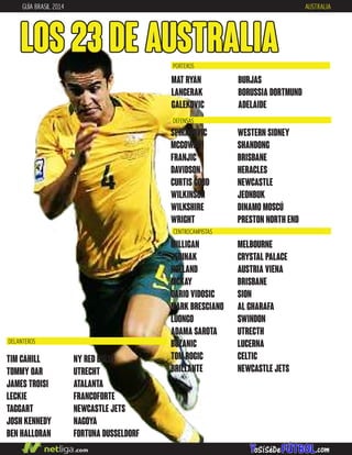 GUÍA BRASIL 2014 AUSTRALIA
LOS 23 DE AUSTRALIA
DEFENSAS
CENTROCAMPISTAS
SPIRANOVIC
MCGOWAN
FRANJIC
DAVIDSON
CURTIS GOOD
WILKINSON
WILKSHIRE
WRIGHT
WESTERN SIDNEY
SHANDONG
BRISBANE
HERACLES
NEWCASTLE
JEONBUK
DINAMO MOSCÚ
PRESTON NORTH END
MILLIGAN
JEDINAK
HOLLAND
MCKAY
DARIO VIDOSIC
MARK BRESCIANO
LUONGO
ADAMA SAROTA
BOZANIC
TOM ROGIC
BRILLANTE
MELBOURNE
CRYSTAL PALACE
AUSTRIA VIENA
BRISBANE
SION
AL GHARAFA
SWINDON
UTRECTH
LUCERNA
CELTIC
NEWCASTLE JETS
DELANTEROS
MAT RYAN
LANGERAK
GALEKOVIC
BURJAS
BORUSSIA DORTMUND
ADELAIDE
PORTEROS
NY RED BULLS
UTRECHT
ATALANTA
FRANCOFORTE
NEWCASTLE JETS
NAGOYA
FORTUNA DUSSELDORF
TIM CAHILL
TOMMY OAR
JAMES TROISI
LECKIE
TAGGART
JOSH KENNEDY
BEN HALLORAN
 