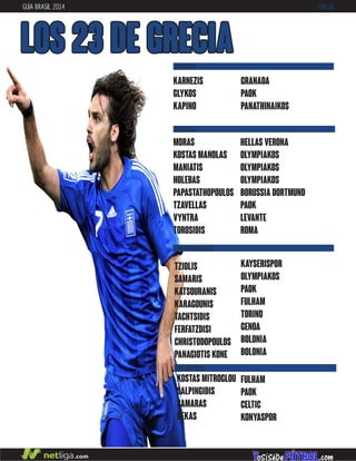 GUÍA BRASIL 2014 GRECIA
LOS 23 DE GRECIA
DEFENSAS
CENTROCAMPISTAS
MORAS
KOSTAS MANOLAS
MANIATIS
HOLEBAS
PAPASTATHOPOULOS
TZAVELLAS
VYNTRA
TOROSIDIS
HELLAS VERONA
OLYMPIAKOS
OLYMPIAKOS
OLYMPIAKOS
BORUSSIA DORTMUND
PAOK
LEVANTE
ROMA
TZIOLIS
SAMARIS
KATSOURANIS
KARAGOUNIS
TACHTSIDIS
FERFATZDISI
CHRISTODOPOULOS
PANAGIOTIS KONE
KAYSERISPOR
OLYMPIAKOS
PAOK
FULHAM
TORINO
GENOA
BOLONIA
BOLONIA
DELANTEROS
KARNEZIS
GLYKOS
KAPINO
GRANADA
PAOK
PANATHINAIKOS
PORTEROS
FULHAM
PAOK
CELTIC
KONYASPOR
KOSTAS MITROGLOU
SALPINGIDIS
SAMARAS
GEKAS
 