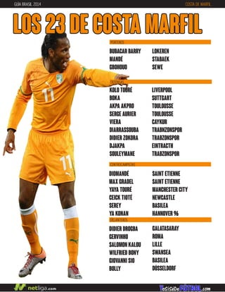 GUÍA BRASIL 2014 COSTA DE MARFIL
LOS 23 DE COSTA MARFIL
DEFENSAS
CENTROCAMPISTAS
KOLO TOURÉ
BOKA
AKPA AKPRO
SERGE AURIER
VIERA
DIARRASSOUBA
DIDIER ZOKORA
DJAKPA
SOULEYMANE
LIVERPOOL
SUTTGART
TOULOUSSE
TOULOUSSE
CAYKUR
TRABNZONSPOR
TRABZONSPOR
EINTRACTH
TRABZONSPOR
DIOMANDÉ
MAX GRADEL
YAYA TOURÉ
CEICK TIOTÉ
SEREY
YA KONAN
SAINT ETIENNE
SAINT ETIENNE
MANCHESTER CITY
NEWCASTLE
BASILEA
HANNOVER 96
DELANTEROS
BUBACAR BARRY
MANDÉ
GBOHOUO
LOKEREN
STABAEK
SEWE
PORTEROS
GALATASARAY
ROMA
LILLE
SWANSEA
BASILEA
DÜSSELDORF
DIDIER DROGBA
GERVINHO
SALOMON KALOU
WILFRIED BONY
GIOVANNI SIO
BOLLY
 