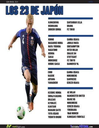 GUÍA BRASIL 2014 JAPÓN
LOS 23 DE JAPÓN
DEFENSAS
CENTROCAMPISTAS
KONNO
MASAHIKO INOHA
MAYA YOSHIDA
NAGATOMO
UCHIDA
SAKAI
MORISHIGE
HIROKI SAKAI
GAMBA OSAKA
JUBILO IWATA
SOUTAHMPTON
INTER MILAN
SHALKE 04
STUTTGART
FC TOKYO
HANNOVER 96
ENDO
HASEBE
AOYAMA
YAMAGUCHI
GAMBA OSAKA
NUREMBERG
SANFRECCE
CEREZO OSAKA
DELANTEROS
KAWASHIWA
NISHIKAWA
SHUICHI GONDA
SANTANDAR LIEJA
URAWA
FC TOKIO
PORTEROS
AC MILAN
MANCHESTER UNITED
MAINZ 05
NUREMBERG
CEREZO OSAKA
YOKOHAMA
1860 MUNICH
KAWASAKI FRONTALE
KEISUKE HONDA
SHINJI KAGAWA
OKAZAKI
KIYOKATE
KAKITANI
MANABU SAITO
YUYA OSAKO
YOSHITO OKUBO
 