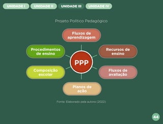 44
UNIDADE I UNIDADE II UNIDADE III UNIDADE IV
Projeto Político Pedagógico
Fonte: Elaborado pela autora (2022).
Fluxos de
aprendizagem
Planos de
ação
Procedimentos
de ensino
Composição
escolar
Fluxos de
avaliação
Recursos de
ensino
PPP
Próxima
Anterior
 