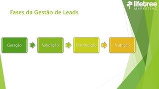 Fases da Gestão de Leads
Geração Validação Distribuição Nutrição
 