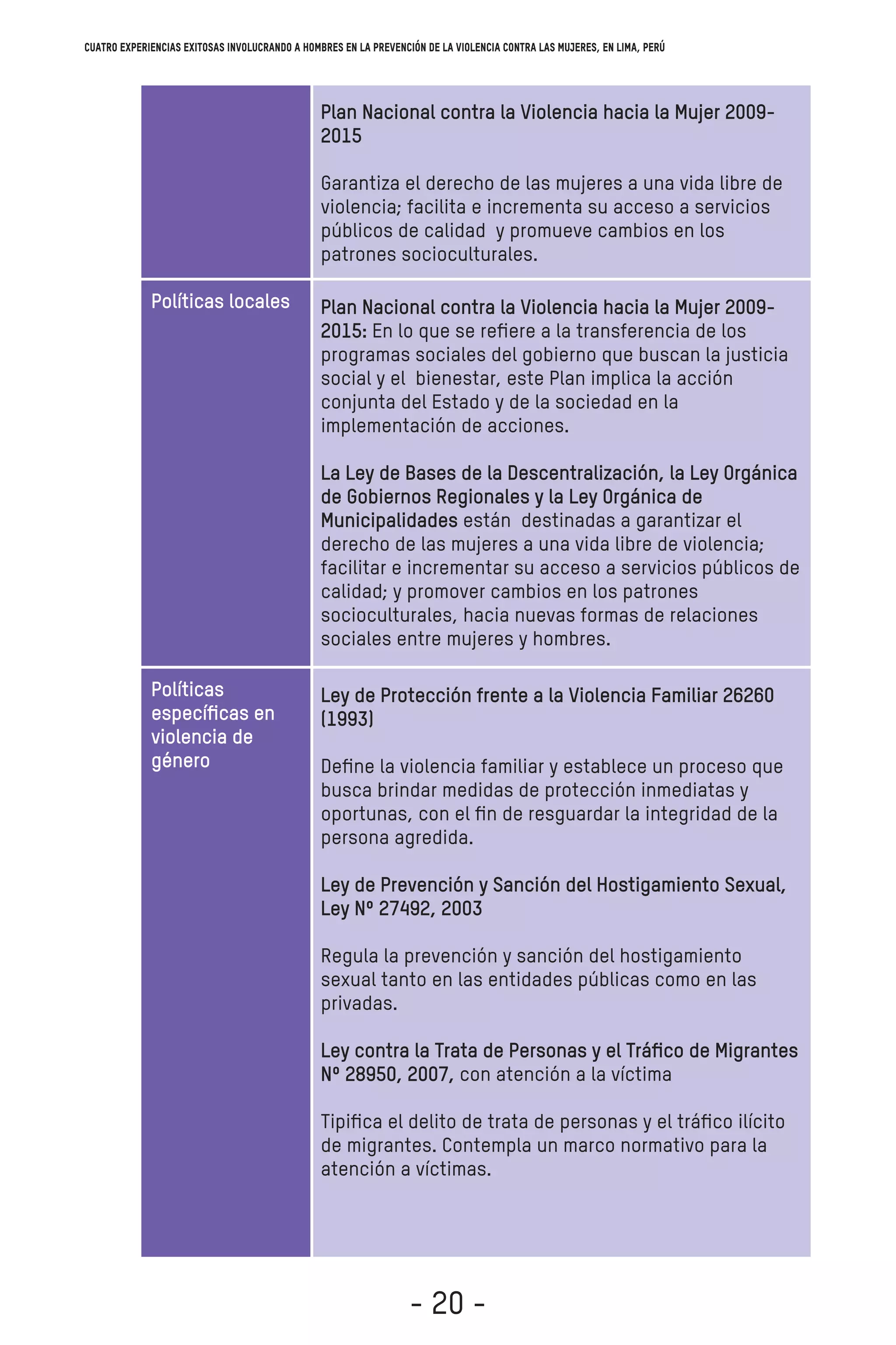 Políticas locales
Políticas
especíﬁcas en
violencia de
género
Plan Nacional contra la Violencia hacia la Mujer 2009-
2015
Garantiza el derecho de las mujeres a una vida libre de
violencia; facilita e incrementa su acceso a servicios
públicos de calidad y promueve cambios en los
patrones socioculturales.
Plan Nacional contra la Violencia hacia la Mujer 2009-
2015: En lo que se reﬁere a la transferencia de los
programas sociales del gobierno que buscan la justicia
social y el bienestar, este Plan implica la acción
conjunta del Estado y de la sociedad en la
implementación de acciones.
La Ley de Bases de la Descentralización, la Ley Orgánica
de Gobiernos Regionales y la Ley Orgánica de
Municipalidades están destinadas a garantizar el
derecho de las mujeres a una vida libre de violencia;
facilitar e incrementar su acceso a servicios públicos de
calidad; y promover cambios en los patrones
socioculturales, hacia nuevas formas de relaciones
sociales entre mujeres y hombres.
Ley de Protección frente a la Violencia Familiar 26260
(1993)
Deﬁne la violencia familiar y establece un proceso que
busca brindar medidas de protección inmediatas y
oportunas, con el ﬁn de resguardar la integridad de la
persona agredida.
Ley de Prevención y Sanción del Hostigamiento Sexual,
Ley Nº 27492, 2003
Regula la prevención y sanción del hostigamiento
sexual tanto en las entidades públicas como en las
privadas.
Ley contra la Trata de Personas y el Tráﬁco de Migrantes
Nº 28950, 2007, con atención a la víctima
Tipiﬁca el delito de trata de personas y el tráﬁco ilícito
de migrantes. Contempla un marco normativo para la
atención a víctimas.
Cuatro experiencias exitosas involucrando a hombres en la prevención de la violencia contra las mujeres, en Lima, Perú
- 20 -
 
