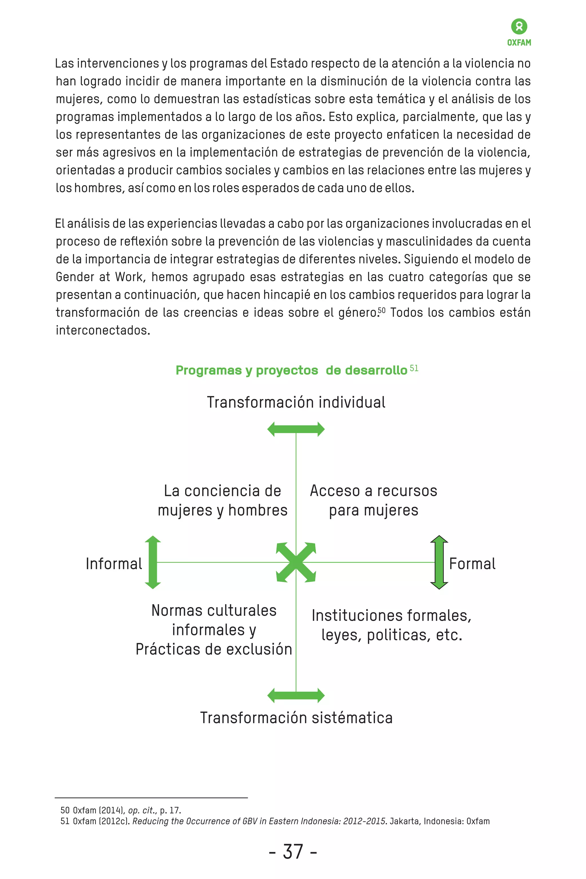 Las intervenciones y los programas del Estado respecto de la atención a la violencia no
han logrado incidir de manera importante en la disminución de la violencia contra las
mujeres, como lo demuestran las estadísticas sobre esta temática y el análisis de los
programas implementados a lo largo de los años. Esto explica, parcialmente, que las y
los representantes de las organizaciones de este proyecto enfaticen la necesidad de
ser más agresivos en la implementación de estrategias de prevención de la violencia,
orientadas a producir cambios sociales y cambios en las relaciones entre las mujeres y
loshombres,asícomoenlosrolesesperadosdecadaunodeellos.
El análisis de las experiencias llevadas a cabo por las organizaciones involucradas en el
proceso de reﬂexión sobre la prevención de las violencias y masculinidades da cuenta
de la importancia de integrar estrategias de diferentes niveles. Siguiendo el modelo de
Gender at Work, hemos agrupado esas estrategias en las cuatro categorías que se
presentan a continuación, que hacen hincapié en los cambios requeridos para lograr la
transformación de las creencias e ideas sobre el género. Todos los cambios están
interconectados.
Oxfam (2014), op. cit., p. 17.
Oxfam (2012c). Reducing the Occurrence of GBV in Eastern Indonesia: 2012-2015. Jakarta, Indonesia: Oxfam
50
51
Programas y proyectos de desarrollo
Transformación individual
La conciencia de
mujeres y hombres
Acceso a recursos
para mujeres
Informal
Normas culturales
informales y
Prácticas de exclusión
Formal
Instituciones formales,
leyes, politicas, etc.
Transformación sistématica
50
51
- 37 -
 