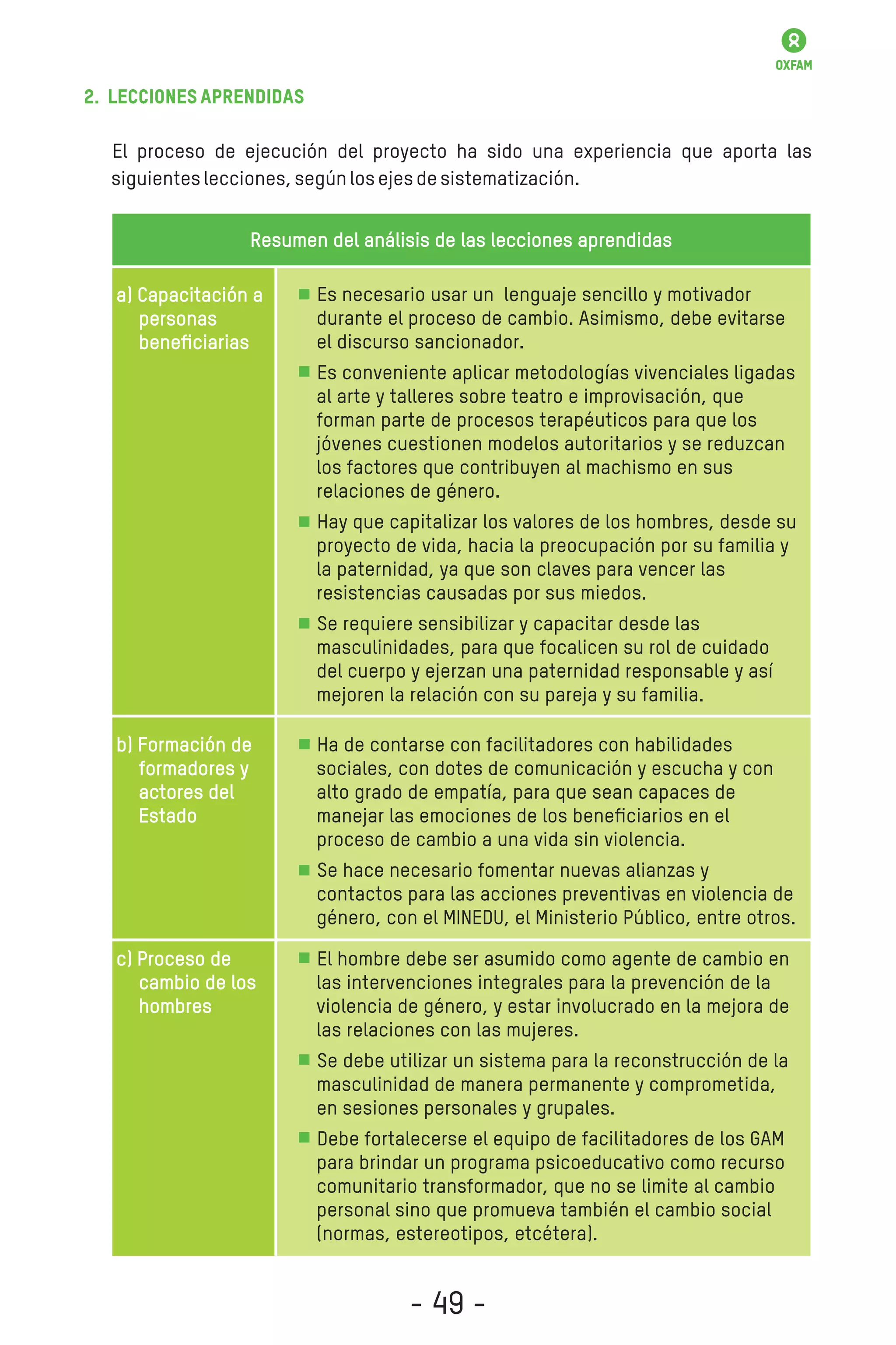 2. Leccionesaprendidas
El proceso de ejecución del proyecto ha sido una experiencia que aporta las
siguienteslecciones,segúnlosejesdesistematización.
Resumen del análisis de las lecciones aprendidas
a) Capacitación a
personas
beneﬁciarias
b) Formación de
formadores y
actores del
Estado
c) Proceso de
cambio de los
hombres
Es necesario usar un lenguaje sencillo y motivador
durante el proceso de cambio. Asimismo, debe evitarse
el discurso sancionador.
Es conveniente aplicar metodologías vivenciales ligadas
al arte y talleres sobre teatro e improvisación, que
forman parte de procesos terapéuticos para que los
jóvenes cuestionen modelos autoritarios y se reduzcan
los factores que contribuyen al machismo en sus
relaciones de género.
Hay que capitalizar los valores de los hombres, desde su
proyecto de vida, hacia la preocupación por su familia y
la paternidad, ya que son claves para vencer las
resistencias causadas por sus miedos.
Se requiere sensibilizar y capacitar desde las
masculinidades, para que focalicen su rol de cuidado
del cuerpo y ejerzan una paternidad responsable y así
mejoren la relación con su pareja y su familia.
Ha de contarse con facilitadores con habilidades
sociales, con dotes de comunicación y escucha y con
alto grado de empatía, para que sean capaces de
manejar las emociones de los beneﬁciarios en el
proceso de cambio a una vida sin violencia.
Se hace necesario fomentar nuevas alianzas y
contactos para las acciones preventivas en violencia de
género, con el MINEDU, el Ministerio Público, entre otros.
El hombre debe ser asumido como agente de cambio en
las intervenciones integrales para la prevención de la
violencia de género, y estar involucrado en la mejora de
las relaciones con las mujeres.
Se debe utilizar un sistema para la reconstrucción de la
masculinidad de manera permanente y comprometida,
en sesiones personales y grupales.
Debe fortalecerse el equipo de facilitadores de los GAM
para brindar un programa psicoeducativo como recurso
comunitario transformador, que no se limite al cambio
personal sino que promueva también el cambio social
(normas, estereotipos, etcétera).
- 49 -
 
