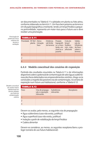 100
Avaliação Ambiental de Terrenos com Potencial de Contaminação
6
6.4.4	 Modelo conceitual dos cenários de exposição
Partindo dos resultados resumidos na Tabela 6.11 e de informações
disponíveissobreopotencialdecontaminaçãodesolo/águassubterrâ-
neasdosfocosdetectadosnosempreendimentosvizinhos,chega-seàs
conclusõesarespeitodaspossíveisviasdecontaminação,nocenáriode
exposição num futuro uso habitacional, conforme a Tabela 6.12.
Tabela 6.11
Prioridade Nº.Ref.
planta
Deno-
minação
foco
Distância
até limite
do terreno
Posição
topográfi-
ca: a mon-
tante, em
nível ou a
jusante.
Cota do
lençol
freático;
mín., máx.,
aflorante
Valida-
ção da
influência
do foco
sobre o
terreno
1
2
n
Priorização de
potenciais focos
externos do
terreno e
validação
ser documentados na Tabela 6.11 e plotados em planta ou foto aérea,
conformeelaboradonoitem6.4.1.Umfocobempróximoaoterrenoe
emsituaçãotopográficaamontante,tendoumlençolfreáticoapeque-
na profundidade, representa um maior risco para o futuro uso e deve
receber uma priorização.
Tabela 6.12
Foco Vias de propaga-
ção e exposição
relevantes
Substâncias
relevantes
Receptores
1
2
n
Devem-se avaliar, pelo menos, as seguintes vias de propagação:
Água subterrânea (caso não exista, justificar)•	
Água superficial (caso não exista, justificar)•	
Inalação a partir de volatilização do lençol freático•	
Cadeia alimentar•	
Devem-se considerar, ao menos, os seguintes receptores/bens a pro-
teger (cenário de uso futuro habitacional):
Modelo conceitual
do cenário futuro
habitacional em
terreno afetado
por fonte de
contaminação
externa
 