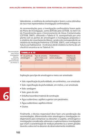 102
Avaliação Ambiental de Terrenos com Potencial de Contaminação
6
Explicação para tipo de amostragem e meio a ser amostrado:
Solo: especificação da profundidade, em centímetros, a ser amostrada•	
Solo: especificação da profundidade, em metros, a ser amostrada•	
Solo: sondagem•	
Solo:•	 gases do solo
Entulho/escombro/material de construção•	
Água subterrânea: aqüífero superior com piezômetro•	
Água subterrânea: aqüífero inferior•	
Outros•	
Finalmente, o técnico responsável deve fazer uma ponderação das
recomendações, diferenciando entre amostragens e investigações in-
dispensáveis para comprovar ou descartar a suspeita, amostragens e
investigações consideradas adicionais e suplementares e investigações
que visam à caracterização de resíduos presentes ou a serem gerados
durante a obra civil no decorrer do desenvolvimento imobiliário.
Recomendações
para futuras
investigações
técnicas.
Exemplo de
preenchimento
em Anexo 1)
Tabela 6.13
Nº. do ponto de
amostragem
Tipo de amostra-
gem e meio a ser
amostrado
Parâmetros a
serem analisados
Objetivo da
investigação
neste ponto
1
2
n 2
laboratoriais, a existência da contaminação e levem a uma estimativa
do risco mais representativa (Investigação confirmatória).
As recomendações para a investigação confirmatória fazem parte
do Plano de Investigação, como definido pela CETESB, no item 5.6
do Procedimento para e Gerenciamento de Áreas Contaminadas
(CETESB, 2007), utilizando a Tabela 6.13, acompanhada por uma
planta com os pontos de amostragem e investigação propostos e
o relatório do Levantamento Básico, sendo este correspondente ao
relatório da Avaliação Preliminar (CETESB, 2007), com enfoque no
futuro uso habitacional. A estrutura deste relatório na forma de um
checklist encontra-se na Tabela 6.14.
n
 