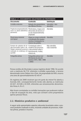 137
anexo 1 LEVANTAMENTO BÁSICO
Tabela 2.1: Documentos solicitados ao proponente
Documento Conteúdo Solicitação
Certidão vintenária Relação dos proprietários
dos últimos 20 anos
(atendida / não-
atendida)
Projetodoempreendimento
novo ou plano-altimétrico
do terreno
Planta baixa, mapas com
dimensões do terreno e/
ou do empreendimento
projetado
Atendida
Planta baixa industrial
com layout
Mapa ou croqui contendo
a localização dos equipa-
mentos e instalações no
interior dos prédios
Atendida
Extrato do cadastro do ór-
gão licenciador sobre a ati-
vidade industrial/comercial
realizada no endereço em
questão
Constatação sobre a
existência de processos
e documentos sobre o
licenciamento, multas,
vistoria etc.
Não-atendida
(não-existente)
Fotografias aéreas Fotografias aéreas mul-
titemporais da área do
terreno (1973, 1987, 1998
e 2003)
Atendida
Pessoa Jurídica de Município e possui registros desde 1996. De acordo
com a matrícula 36.719, referente à certidão supracitada, o terreno
denominado como Glebas Um e Dois, de propriedade de XXX, encerra
uma área de aproximadamente 42 mil m2.
Os registros de 2005 mostram que em parte do imóvel foi aberta a
Avenida ZZZ, conseqüentemente tendo sido abertas as matrículas
43.527, 43.528 e 43.529, referentes aos remanescentes denomina-
dos Áreas A, B e C.
Não foram constatadas na certidão transações que pudessem indicar
o tipo de ocupação da área, visto que constam como proprietários
apenas pessoas físicas.
2.2. Histórico produtivo e ambiental
A seguir serão apresentados aspectos relevantes levantados sobre o pro-
cesso produtivo realizado na área, incluindo unidades de processos, maté-
rias-primas, produto e insumos.
 