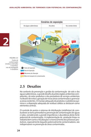 24
Avaliação Ambiental de Terrenos com Potencial de Contaminação
2
2.5	 Desafios
No contexto da prevenção e gestão da contaminação do solo e das
águassubterrâneas,ograndedesafioatualdosórgãosambientaiscom-
petentes, do setor produtivo e dos prestadores de serviços ambientais
noBrasilédeevitarageraçãodenovasáreascontaminadasegerenciar
asáreasexistentes.Omanejoadequadodeprodutosesubstânciasquí-
micas e a disposição adequada de resíduos sólidos se destacam como
elementos centrais.
O controle de postos e sistemas de distribuição (retalhistas) de com-
bustíveis se torna primordial na prevenção de contaminações de águas
e solos, considerando a grande importância e abundância desta fonte
potencial de contaminação. A implementação da produção limpa na
indústriabemcomoafiscalizaçãoeolicenciamentodosprocessospro-
dutivos, especialmente daqueles potencialmente contaminadores, são
indispensáveis na prevenção de áreas contaminadas.
Fontes de
contaminação
(resíduos enterrados
e expostos),
vias de propagação
e receptores
Figura 2.3
 