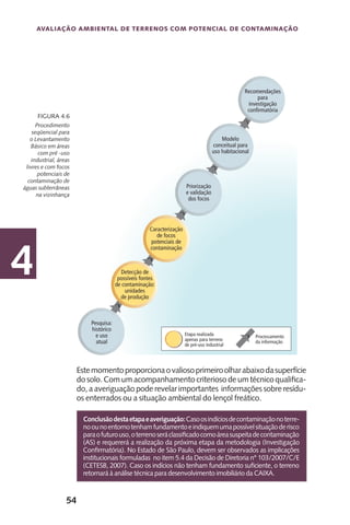 54
Avaliação Ambiental de Terrenos com Potencial de Contaminação
4
Estemomentoproporcionaovaliosoprimeiroolharabaixodasuperfície
do solo. Com um acompanhamento criterioso de um técnico qualifica-
do, a averiguação pode revelar importantes informações sobre resídu-
os enterrados ou a situação ambiental do lençol freático.
Procedimento
seqüencial para
o Levantamento
Básico em áreas
com pré -uso
industrial, áreas
livres e com focos
potenciais de
contaminação de
águas subterrâneas
na vizinhança
Figura 4.6
Conclusãodestaetapaeaveriguação:Casoosindíciosdecontaminaçãonoterre-
noounoentornotenhamfundamentoeindiquemumapossívelsituaçãoderisco
paraofuturouso,oterrenoseráclassificadocomoáreasuspeitadecontaminação
(AS) e requererá a realização da próxima etapa da metodologia (Investigação
Confirmatória). No Estado de São Paulo, devem ser observados as implicações
institucionais formuladas no item 5.4 da Decisão de Diretoria n° 103/2007/C/E
(CETESB, 2007). Caso os indícios não tenham fundamento suficiente, o terreno
retornará à análise técnica para desenvolvimento imobiliário da CAIXA.
 
