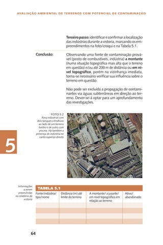 64
Avaliação Ambiental de Terrenos com Potencial de Contaminação
5
Terceiropasso:identificareconfirmaralocalização
das indústrias durante a vistoria, marcando os em-
preendimentos na foto/croqui e na Tabela 5.1.
Observando uma fonte de contaminação prová-
vel (posto de combustíveis, indústria) a montante
(numa situação topográfica mais alta que o terreno
em questão) e/ou até 200 m de distância ou em ní-
vel topográfico, porém na vizinhança imediata,
torna-se necessário verificar sua influência sobre o
terreno em questão.
Não pode ser excluída a propagação de contami-
nantes via águas subterrâneas em direção ao ter-
reno. Dever-se-á optar para um aprofundamento
das investigações.
Área industrial com
dois tanques cilíndricos
ao lado de um terreno
baldio e de outro com
piscina. Há também a
presença de indústria no
canto superior direito
Foto 5.2
Conclusão:
Informações
a serem
preenchidas
no relatório de
vistoria
Tabela 5.1
Fonte/indústria/
tipo/nome
Distância (m) até
limite do terreno
A montante/ a jusante/
em nível topográfico em
relação ao terreno
Ativo/
abandonado
 