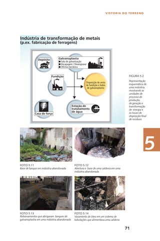 71
Vistoria do Terreno
5
Representação
esquemática de
uma indústria,
mostrando as
unidades de
processo de
produção,
de geração e
transformação
de energia e
os locais de
disposição final
de resíduos
Figura 5.2	
Base de tanque em indústria abandonada
Foto 5.11
Abertura e base de uma caldeira em uma
indústria abandonada
Foto 5.12
Rebaixamentos que abrigaram tanques de
galvanoplastia em uma indústria abandonada
Foto 5.13
Vazamento de óleo em um sistema de
tubulações que alimentava uma caldeira
Foto 5.14
 