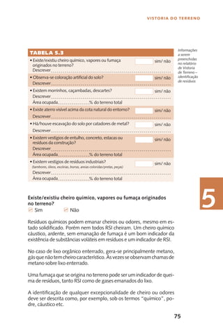 75
Vistoria do Terreno
5
Informações
a serem
preenchidas
no relatório
de Vistoria
de Terreno –
identificação
de resíduos
Existe/existiu cheiro químico, vapores ou fumaça originados
no terreno?
7 Sim		 7 Não
Resíduos químicos podem emanar cheiros ou odores, mesmo em es-
tado solidificado. Porém nem todos RSI cheiram. Um cheiro químico
cáustico, ardente, sem emanação de fumaça é um bom indicador da
existência de substâncias voláteis em resíduos e um indicador de RSI.
No caso de lixo orgânico enterrado, gera-se principalmente metano,
gásquenãotemcheirocaracterístico.Àsvezesseobservamchamasde
metano sobre lixo enterrado.
Uma fumaça que se origina no terreno pode ser um indicador de quei-
ma de resíduos, tanto RSI como de gases emanados do lixo.
A identificação de qualquer excepcionalidade de cheiro ou odores
deve ser descrita como, por exemplo, sob os termos “químico”, po-
dre, cáustico etc.
TABELA 5.3
• Existe/existiu cheiro químico, vapores ou fumaça
originados no terreno?
Descrever	
• Observa-se coloração artificial do solo?
Descrever
• Existem morrinhos, caçambadas, descartes?
Descrever
Área ocupada
• Existe aterro visível acima da cota natural do entorno?
Descrever
• Há/houve escavação do solo por catadores de metal?
Descrever
• Existem vestígios de entulho, concreto, estacas ou
resíduos da construção?
Descrever
Área ocupada
• Existem vestígios de resíduos industriais?
(tambores, óleos, escórias, borras, areias coloridas/pretas, peças)
Descrever
Área ocupada
sim/ não
sim/ não
sim/ não
sim/ não
sim/ não
sim/ não
sim/ não
% do terreno total
% do terreno total
% do terreno total
 