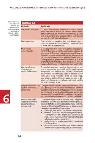 86
Avaliação Ambiental de Terrenos com Potencial de Contaminação
6
Fatores técnicos,
circunstanciais
e éticos que
determinam os
resultados da LB,
adaptado de
ASTM E 1527-05
(ASTM, 2005)
Tabela 6.1
Limitação Significado
Não elimina incertezas O LB não pode eliminar totalmente incertezas, apenas
reduzi-las Como se trata de um processo apenas basea-
do na observação, em informações existentes e apoiado
pelo conhecimento especializado, não se pode esperar
um nível de evidência muito elevado.
Não é exaustivo Deve-se levar em consideração o benefício esperado e
fazer uma análise de custo/beneficio. Um LB não deve
se tornar uma tese de mestrado.
Nível variado
de investigação	
O tipo de propriedade (valor, aceitação de riscos do pro-
prietário)determinaoníveldeinvestigaçãoeaplicaçãode
recursosnoLB.Emempreendimentosdegrandevolume
financeiro, onde o passivo ambiental significaria apenas
um ônus relativamente baixo (poucos indícios de con-
taminação versus grande empreendimento), o nível de
aprofundamentonestaetapadeinvestigaçãopoderiaser
reduzido, transferindo eventuais riscos mais para frente.
Comparação com
a investigação
técnica subseqüente
Os resultados de uma investigação subseqüente po-
dem fazer suspeitar que um LB não foi conclusivo ou
apropriado, uma vez que não detectou determina-
das fontes de contaminação. Isso não deve ser usado
como único meio de medir o êxito e o valor do LB,
uma vez que as investigações subseqüentes se ba-
seiam em informações e resultados adicionais obtidos
durante a sua execução.
Responsabilidades do
usuário, beneficiário,
proprietário
O proprietário assume toda a responsabilidade em colo-
car à disposição todo seu conhecimento sobre o terreno
ou as fontes geralmente conhecidas de informações so-
bre ele. Espera-se que o preço justo para o terreno seja
ofertado, pois o proprietário tem conhecimentos privile-
giados sobre contaminações (principio da honestidade).
Responsabilidades e
expectativas relativas
ao profissional que
executa o LB
O profissional prestador de serviços tem a responsa-
bilidade de executar o LB da melhor maneira possível,
observando todas as orientações dadas neste Caderno.
Espera-se dele uma qualificação, que se baseie em um
conhecimento especializado na área de:
investigação e técnica de áreas contaminadas;•	
principio “fonte – via de contaminação – receptor”•	
e seu significado para a estimativa e avaliação de
risco à saúde humana, inclusive características das
substâncias químicas relevantes;
análisededadoshistórico-industriaiseocupacionais•	
e de fotos aéreas ;
processos e atividades industriais potencialmente•	
contaminadoras do solo e das águas subterrâneas
 