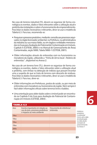 89
Levantamento Básico
6
No caso de terreno industrial (TI), devem-se organizar de forma cro-
nológica os eventos, dados e fatos relevantes sobre a utilização atual e
pretéritadasinstalaçõesesobreofuncionamentodoempreendimento.
Para listar os dados necessários e relevantes, deve-se usar o modelo da
Tabela 6.3. Para isso, recomenda-se:
Pesquisaroprocessoprodutivo,mediante consultaaosprocessosarqui-•	
vadosnoórgãolicenciadorambiental,naPrefeitura,naadministradora
da indústria ou sua massa falida, ou em órgãos e entidades menciona-
dasnoGuiaparaAvaliaçãodoPotencialdeContaminaçãoemImóveis,
Capítulo 5 (CETESB, 2003) e no Manual de Gerenciamento de Áreas
Contaminadas, seção 5000, Tabela 5000-1 (CETESB, 2001).
Obter informações através de entrevistas com ex-funcionários ou•	
moradores da região, utilizando a “Ficha de LB no local – Roteiro de
entrevistas”, disponível no Anexo 2.
No caso de um terreno livre (TL), devem-se organizar de forma cro-
nológica os eventos, dados e fatos relevantes sobre a utilização atual
e pretérita, com ênfase na detecção de indícios que possam levantar
uma a suspeita de que se trata de terreno com descarte de resíduos.
Para listar os dados necessários e relevantes, deve-se usar o modelo da
Tabela 6.3. Para isso, deve-se:
Obter informações em Prefeituras, postos de saúde, ou por meio de•	
entrevistascommoradoresoufuncionáriosdaregião.Nemsempreé
fácil obter informações oficiais sobre terrenos livres e baldios.
Uma orientação para obter dados sobre o imóvel pode ser encontra-•	
da no Capítulo 5 do Guia para Avaliação do Potencial de Contami-
nação em Imóveis (CETESB, 2003) .
Histórico
produtivo
e ambiental
(início até a data
de desativação
ou data atual),
exemplo de
preenchimento
no Anexo 1
Tabela 6.3
Ano Evento importante em relação ao
uso da área, processos produtivos
e impacto ao meio ambiente
Documento de referência/
entrevista
19xx
19xx
19xx
19xx
200x
etc.
 