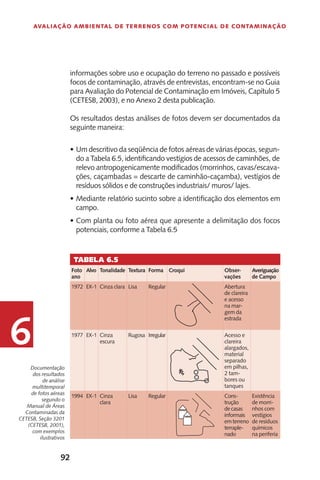 92
Avaliação Ambiental de Terrenos com Potencial de Contaminação
6
Documentação
dos resultados
de análise
multitemporal
de fotos aéreas
segundo o
Manual de Áreas
Contaminadas da
CETESB, Seção 3201
(CETESB, 2001),
com exemplos
ilustrativos
Tabela 6.5
Foto
ano
Alvo Tonalidade Textura Forma Croqui Obser-
vações
Averiguação
de Campo
1972 EX-1 Cinza clara Lisa Regular Abertura
de clareira
e acesso
na mar-
gem da
estrada
1977 EX-1 Cinza
escura
Rugosa Irregular Acesso e
clareira
alargados,
material
separado
em pilhas,
2 tam-
bores ou
tanques
1994 EX-1 Cinza
clara
Lisa Regular Cons-
trução
de casas
informais
em terreno
terraple-
nado
Existência
de morri-
nhos com
vestígios
de resíduos
químicos
na periferia
informações sobre uso e ocupação do terreno no passado e possíveis
focos de contaminação, através de entrevistas, encontram-se no Guia
para Avaliação do Potencial de Contaminação em Imóveis, Capítulo 5
(CETESB, 2003), e no Anexo 2 desta publicação.
Os resultados destas análises de fotos devem ser documentados da
seguinte maneira:
Um descritivo da seqüência de fotos aéreas de várias épocas, segun-•	
do a Tabela 6.5, identificando vestígios de acessos de caminhões, de
relevo antropogenicamente modificados (morrinhos, cavas/escava-
ções, caçambadas = descarte de caminhão-caçamba), vestígios de
resíduos sólidos e de construções industriais/ muros/ lajes.
Mediante relatório sucinto sobre a identificação dos elementos em•	
campo.
Com planta ou foto aérea que apresente a delimitação dos focos•	
potenciais, conforme a Tabela 6.5
 