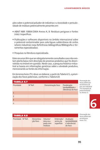 95
Levantamento Básico
6
ções sobre o potencial poluidor de indústrias e a toxicidade e periculo-
sidade de resíduos potencialmente presentes em:
ABNT NBR 10004/2004 Anexo A, B: Resíduos perigosos e fontes•	
(não) /específicas.
Publicações e softwares disponíveis no âmbito internacional sobre•	
o potencial contaminador para solo/águas subterrâneas de certos
setores industriais (veja Referências bibliográficas/Bibliografia e fer-
ramentas especializadas).
Pesquisas na literatura especializada.•	
Estesrecursostêmqueserobrigatoriamenteconsultadoscasonãoexis-
tam planta baixa nem descrição do processo produtivo que foi desen-
volvido no imóvel em questão. Neste caso, a pesquisa histórico-indus-
trial se baseia em informações genéricas sobre a atividade produtiva,
mencionando as fontes da informação.
Em terrenos livres (TL) deve-se elaborar, a partir da Tabela 6.5, a priori-
zação dos focos potenciais, conforme a Tabela 6.8.
Priorização dos
focos potenciais
em terrenos de
pré-uso industrial
(TI) (exemplo de
preenchimento
no Anexo 1)
Tabela 6.7
Prioridade Nº Ref.	 Denominação foco Ponderação
(probabilidade e
relevância) do foco
1
2
3
n
Priorização dos
focos potenciais
em terrenos
livres (TL)
Tabela 6.8
Prioridade Nº Ref. Denomina-
ção foco
Volume/
área ocu-
pada com
resíduos
Enterrado/
acima da
superfície
Avaliação
(probabilidade
e relevância)
do foco
 