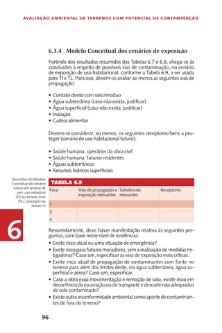 96
Avaliação Ambiental de Terrenos com Potencial de Contaminação
6 Resumidamente, deve haver manifestação relativa às seguintes per-
guntas, com base neste nível de evidências:
Existe risco atual ou uma situação de emergência?•	
Existe risco para futuros moradores, sem a realização de medidas mi-•	
tigadoras? Caso sim, especificar as vias de exposição mais críticas.
Existe risco atual de propagação de contaminantes com fonte no•	
terreno para além dos limites deste, via água subterrânea, água su-
perficial e aérea? Caso sim, especificar.
Caso a obra exija movimentação e remoção de solo, existe risco em•	
decorrênciadaescavaçãooudetransporteedescartenãoadequados
de solo contaminado?
Existeoutrainconformidadeambientalcomoaportedecontaminan-•	
tes de fora do terreno?
Descritivo do Modelo
Conceitual do cenário
futuro em terreno de
pré- uso industrial
(TI) ou terreno livre
(TL); (exemplo no
Anexo 1)
Tabela 6.9
Foco Vias de propagação e
exposição relevantes
Substâncias
relevantes
Receptores
1
2
n
6.3.4	 Modelo Conceitual dos cenários de exposição
Partindo dos resultados resumidos das Tabelas 6.7 e 6.8, chega-se às
conclusões a respeito de possíveis vias de contaminação, no cenário
de exposição de uso habitacional, conforme a Tabela 6.9, a ser usada
para TI e TL. Para isso, devem-se avaliar ao menos as seguintes vias de
propagação:
Contato direto com solo/resíduo•	
Água subterrânea (caso não exista, justificar)•	
Água superficial (caso não exista, justificar)•	
Inalação•	
Cadeia alimentar•	
Devem-se considerar, ao menos, os seguintes receptores/bens a pro-
teger (cenário de uso habitacional futuro):
Saúde humana: operários da obra civil•	
Saúde humana: futuros residentes•	
Águas subterrâneas•	
Recursos hídricos superficiais•	
 