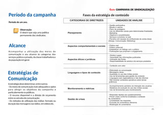 Guia CAMPANHA DE SINDICALIZAÇÃO
Período da campanha
Período de um ano.
Fases da estratégia de conteúdo
CATEGORIAS DE DIRETRIZES UNIDADES DE ANÁLISE
Planejamento
Aspectos comportamentais e sociais
Aspectos éticos e jurídicos
Linguagens e tipos de conteúdo
Monitoramento e métricas
Gestão de crises
- Gestão participativa
- Missão e valores
- Plano de postagens
- Uso de diferentes canais para determinadas ﬁnalidades
- Marketing
- Objetivos e possibilidades
- Serviços e produtos na web
- Parceria com equipes de proﬁssionais de outras áreas
(Design, Comunicação, Marketing)
- Público real
- Público potencial
- Estabelecer um diálogo com o público
- Publicações que propiciem o engajamento
- Direitos Legais
- Veracidade das informações publicadas
- Indicação das fontes
- Responsabilidade de autoria e de serviços prestados
- Conteúdo com valor
- Efetividade na comunicação
- Mensagens claras
- Qualidade no uso das mídias sociais
- Uso de ferramentas para gestão de conteúdo
- Linguagens sem regionalismos e não tão informal
- Não levantar conteúdos opinativos sobre temas
polêmicos
- Acompanhamento periódico da interação dos usuários
- Relatórios de evolução do uso das mídias sociais
- Uso de ferramentas para monitoramento
- Respostas rápidas aos questionamentos
- Prever crises conforme tonalidade e conteúdo
de comentários
- Cordialidade nas respostas
- Exclusão de comentários ofensivos
- Moderação de comentários
Observação:
O ideal é que seja uma polí ca
permanente dos sindicatos.
Aestratégiadevedeterminar,entreoutros:
- Os meios de comunicação mais adequados e aptos
para a ngir os obje vos da campanha e
par cularmenteospúblicos;
- O recurso disponível e a divisão do orçamento
entreosveículosdecomunicação;
- Os métodos de u lização das mídias: formato ou
duraçãodasmensagensnasrádios,emvídeosetc.
Alcance
Acompanhar a u lização dos meios de
comunicação e seu alcance às categorias dos
serviços público e privado, da classe trabalhadora e
dapopulaçãoemgeral.
Estratégias de
Comunicação
05
 