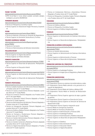 GUÍA DE ESTUDIOS SUPERIORES Y DE POSTGRADO 2016-17136
FAunA y Acción
www.avanzaentucarrera.com/centro/fauna-y-accion/90042/
•	(FPE II) de Nivel 2. Curso oficial cuidador animales salvajes,
zoológicos y acuarios (AGAN0312)
FErnAnDo (bilbAo)
www.avanzaentucarrera.com/centro/fernando-bilbao/21160/
•	Técnico en Peluquería y Cosmética Capilar
•	Técnico Superior en Asesoría de Imagen Personal y Corporati-
va
FEsÁn
www.avanzaentucarrera.com/centro/fesan/38821/
•	Técnico en Atención a Personas en Situación de Dependencia
•	Técnico Superior en Animación Sociocultural y Turística
FiGuErEs (GArriGAs/ GironA)
www.avanzaentucarrera.com/centro/figueres-garrigas-
girona/76026/
•	Técnico en Carrocería
•	Técnico en Electromecánica de Vehículos Automóviles
FolGuErA-VicEnT
www.avanzaentucarrera.com/centro/folguera-vicent/75111/
•	Técnico Superior en Higiene Bucodental
•	Técnico Superior en Prótesis Dentales
FomEnTo FunDAción
www.avanzaentucarrera.com/centro/fomento-fundacion-/37289/
•	Técnico Superior en Desarrollo de Aplicaciones Multiplatafor-
ma
•	Técnico Superior en Educación Infantil
FomEnTo ocuPAcionAl
www.avanzaentucarrera.com/centro/fomento-ocupacional/26232/
•	Técnico Superior en Administración de Sistemas Informáticos
en Red
•	Técnico Superior en Desarrollo de Aplicaciones Multiplatafor-
ma
FomEnTo ProFEsionAl
www.avanzaentucarrera.com/centro/fomento-profesional/45885/
•	Técnico Cuidados Auxiliares de Enfermería (Temario Adaptado
a Pruebas Libres de F.P. Grado Medio)
•	Técnico en Cocina y Gastronomía (Temario Adaptado a prue-
bas libres de F.P. Grado Medio)
•	Técnico en Comercio (Temario Adaptado a las Pruebas Libres
de F.P. de Grado Medio)
•	Técnico en Educación Infantil (Temario Adaptado a Pruebas
Libres de F.P. Grado Superior)
•	Técnico en Electromecánica de Vehículos (Temario Adaptado a
Pruebas Libres de F.P. Grado Medio)
•	Técnico en Emergencias Sanitarias (Temario Adaptado a la
pruebas libres de F.P. Grado Medio)
•	Técnico en Estética y Belleza (Temario Adaptado a las Pruebas
Libres de F.P. Grado Medio)
•	Técnico en Farmacia y Parafarmacia (Temario Adaptado a
Pruebas Libres de F.P. Grado Medio)
•	Técnico en Gestión Administrativa (Temario Adaptado a Prue-
bas Libres de F.P. Grado Medio)
•	Técnico en Gestión Comercial y Marketing (Temario adaptado
a pruebas libres de F.P. Grado Superior)
•	Técnico en Higiene Bucodental (Temario Adaptado a Pruebas
Libres de F.P. Grado Superior)
•	Técnico en Instalaciones Eléctricas y Automáticas (Temario
Adaptado a Pruebas Libres de F.P. Grado Medio)
•	Técnico en Peluquería y Cosmética Capilar (Temario Adaptado
a las Pruebas Libres de F.P. de Grado Medio)
ForHErmo
www.avanzaentucarrera.com/centro/forhermo/38820/
•	Técnico en Estética y Belleza
•	Técnico en Peluquería y Cosmética Capilar
•	Técnico Superior en Estética Integral y Bienestar
Forinsur
www.avanzaentucarrera.com/centro/forinsur/72585/
•	Técnico Superior en Administración de Sistemas Informáticos
en Red
•	Técnico Superior en Desarrollo de Aplicaciones Multiplatafor-
ma
FormAción AcADémicA EsPEciAlizADA
www.avanzaentucarrera.com/centro/formacion-academica-
especializada/75563/
•	Técnico en Gestión Administrativa
•	Técnico Superior en Administración de Sistemas Informáticos
en Red
•	Técnico Superior en Administración y Finanzas
•	Técnico Superior en Desarrollo de Aplicaciones Multiplatafor-
ma
FormAcion sAniTAriA DEl PrinciPADo
www.avanzaentucarrera.com/centro/formacion-sanitaria-del-
principado/89714/
•	Técnico Superior en Audiología Protésica
•	Técnico Superior en Imagen para el Diagnóstico y Medicina Nu-
clear
FormAción uniVErsiTAriA
www.avanzaentucarrera.com/centro/formacion-
universitaria/27948/
•	FP Preparatorio Técnico en sistemas microinformáticos y redes
•	FP Preparatorio Técnico Medio atención a las personas en si-
tuación de dependencia
•	FP Preparatorio Técnico Medio de Estética y Belleza (LOE)
•	FP Preparatorio Técnico Medio en Servicios de Restauración
(LOE)
•	FP Preparatorio Técnico Superior agencias de viajes y gestión
de eventos
•	FP Preparatorio Técnico Superior en Dirección de Cocina
•	FP Preparatorio Técnico Superior en Dirección de Servicios de
Restauración (LOE)
•	FP Preparatorio Técnico Superior integración social
•	Técnico Medio en Emergencias Sanitarias
•	Técnico Medio en Farmacia y Parafarmacia
•	Técnico Superior en Administración y Finanzas (LOE)
•	Técnico Superior en Audiología Protésica
•	Técnico Superior en Automatización y Robótica Industrial
•	Técnico Superior en Desarrollo de Aplicaciones Multiplatafor-
ma
•	Técnico Superior en Dietética
•	Técnico Superior en Documentación Sanitaria
•	Técnico Superior en Educación Infantil
•	Técnico Superior en Higiene Bucodental
CENTROS DE FORMACIÓN PROFESIONAL
 