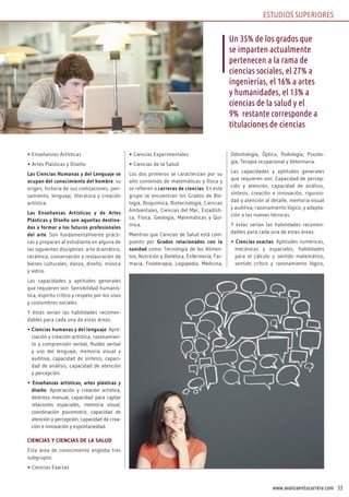 33www.avanzaentucarrera.com
• Enseñanzas Artísticas
• Artes Plásticas y Diseño
Las Ciencias Humanas y del Lenguaje se
ocupan del conocimiento del hombre: su
origen, historia de sus civilizaciones, pen-
samiento, lenguaje, literatura y creación
artística.
Las Enseñanzas Artísticas y de Artes
Plásticas y Diseño son aquellas destina-
das a formar a los futuros profesionales
del arte. Son fundamentalmente prácti-
cas y preparan al estudiante en alguna de
las siguientes disciplinas: arte dramático,
cerámica, conservación y restauración de
bienes culturales, danza, diseño, música
y vidrio.
Las capacidades y aptitudes generales
que requieren son: Sensibilidad humanís-
tica, espíritu crítico y respeto por los usos
y costumbres sociales.
Y éstas serían las habilidades recomen-
dables para cada una de estas áreas:
• Ciencias humanas y del lenguaje: Apre-
ciación y creación artística, razonamien-
to y comprensión verbal, fluidez verbal
y uso del lenguaje, memoria visual y
auditiva, capacidad de síntesis, capaci-
dad de análisis, capacidad de atención
y percepción.
• Enseñanzas artísticas, artes plásticas y
diseño: Apreciación y creación artística,
destreza manual, capacidad para captar
relaciones espaciales, memoria visual,
coordinación psicomotriz, capacidad de
atención y percepción, capacidad de crea-
ción e innovación y espontaneidad.
CIENCIAS Y CIENCIAS DE LA SALUD
Esta área de conocimiento engloba tres
subgrupos:
• Ciencias Exactas
• Ciencias Experimentales
• Ciencias de la Salud
Los dos primeros se caracterizan por su
alto contenido de matemáticas y física y
se refieren a carreras de ciencias. En este
grupo se encuentran los Grados de Bio-
logía, Bioquímica, Biotecnología, Ciencias
Ambientales, Ciencias del Mar, Estadísti-
ca, Física, Geología, Matemáticas y Quí-
mica.
Mientras que Ciencias de Salud está com-
puesto por Grados relacionados con la
sanidad como: Tecnología de los Alimen-
tos, Nutrición y Dietética, Enfermería, Far-
macia, Fisioterapia, Logopedia, Medicina,
Odontología, Óptica, Podología, Psicolo-
gía, Terapia ocupacional y Veterinaria.
Las capacidades y aptitudes generales
que requieren son: Capacidad de percep-
ción y atención, capacidad de análisis,
síntesis, creación e innovación, rigurosi-
dad y atención al detalle, memoria visual
y auditiva, razonamiento lógico, y adapta-
ción a las nuevas técnicas.
Y éstas serían las habilidades recomen-
dables para cada una de estas áreas:
• Ciencias exactas: Aptitudes numéricas,
mecánicas y espaciales, habilidades
para el cálculo y sentido matemático,
sentido crítico y razonamiento lógico,
Un 35% de los grados que
se imparten actualmente
pertenecen a la rama de
ciencias sociales, el 27% a
ingenierías, el 16% a artes
y humanidades, el 13% a
ciencias de la salud y el
9% restante corresponde a
titulaciones de ciencias
ESTUDIOS SUPERIORES
 