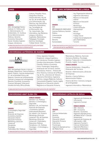 55www.avanzaentucarrera.com
grados
ADE; Antropología Social y Cultural;
Biología; Bioquímica; Ciencia Política y
Admin. Pública; Ciencias Ambientales;
CC. de la Actividad Física y del
Deporte; Ciencias de la Alimentación
Ciencias y Lenguas de la Antigüedad
Derecho; Economía; Economía y
Finanzas (bilingüe); Enfermería
Estudios de Asia y África (Árabe,
Chino, Japonés); Estudios
Hispánicos: Lengua Española y
sus Literaturas; Estudios Ingleses;
Estudios Internacionales; Filosofía;
Filosofía, Política y Economía;
Física; Fisioterapia; Geografía y
Ordenación del Territorio; Gestión
Aeronáutica; Historia ; Historia del
Arte; Historia y Ciencias de la Música;
Ing. de Tec. y Servicios de Telecom.;
Ingeniería Informática; Ingeniería
Química; Lenguas Modernas, Cultura y
Comunicación (Español, Francés, Inglés);
Magisterio en Educación Infantil;
Magisterio en Educación Primaria;
Matemáticas; Medicina; Nutrición
Humana y Dietética; Psicología;
Química; Traducción e Interpretación
(Francés, Inglés); Turismo
dobles grados
Ciencias Ambientales + Geografía y
Ordenación del Territorio
Derecho + Administración y Dirección
de Empresas
Derecho + Ciencia Política y
Administración Pública
Historia del Arte + Ciencias y Lenguas
de la Antigüedad
Ingeniería Informática + Matemáticas
grados
Criminología y Seguridad
Derecho
Dirección de Empresas
Economía y Gestión
Educación Infantil
Educación Primaria
Marketing y Dirección
Comercial
Periodismo
Psicología
Publicidad y Rel. Públicas
dobles grados
Derecho + CC. Políticas
Derecho + Criminología y
Seguridad
Derecho + Dir. de Empresas
Dirección de Empresas
+ Economía y Gestión
(International Business)
Ed. Infantil + Ed. Primaria
Marketing y Dirección
Comercial + Dir. de Empresas
Marketing y Dirección
Comercial + Publicidad y
Relaciones Públicas
Periodismo + CC. Políticas
Psicología + Criminología y
Seguridad
grados
ADE
Ciencias Ambientales
Derecho
Economía
Educación Infantil
Educación Primaria
Enfermería
Fisioterapia
Ingeniería Agropecuaria y
del Medio Rural
Ingeniería de Sistemas de
Información
Ingeniería Forestal
dobles grados
ADE + Derecho
ADE + Economía
Derecho + Economía
Ingeniería Agropecuaria y
del Medio Rural + Ciencias
Ambientales
Ingeniería de Sistemas de
Información + ADE
Ingeniería Forestal +
Ciencias Ambientales
Ingeniería Mecánica +
Ciencias Ambientales
universidad autÓnoma de madrid
universidad aBat oliBa ceu universidad catÓlica de ávila
www.avanzaentucarrera.com/centro/universidad-autonoma-de-madrid/4/
www.avanzaentucarrera.com/centro/universidad-abat-oliba-ceu/78/ www.avanzaentucarrera.com/centro/universidad-catolica-de-ávila/57/
grados
ADE; Antropología Social y
Cultural; CC. Política y de
la Administración; CC.
Ambientales; CC. Jurídicas
de las Administraciones
Públicas; Derecho;
Economía; Educación
Social; Estudios Ingleses:
Lengua, Literatura y
Cultura; Filosofía; Física;
Geografía e Historia;
Historia del Arte; Ing. de
las Tec. de la Información
y la Comunicación; Ing.
Eléctrica; Ing. Electrónica
Industrial y Automática;
Ing. Tecnologías de
la Información; Ing.
Tec. Industriales; Ing.
Informática; Ing. Mecánica;
Lengua y Literatura
Españolas; Matemáticas;
Pedagogía; Psicología;
Química; Sociología;
Trabajo Social; Turismo
grados
ADE
ADE (adaptación diplomados)
Ciencias Políticas y Gestión
Pública
Comunicación
Criminología
Derecho
Humanidades
Ing. Organización Industrial
Ingeniería Informática
Maestro en Educación
Infantil
Maestro en Educación
Primaria
Marketing y
Comercialización
Internacional
Música
Psicología
Trabajo Social
Trabajo Social (adaptación
para diplomados)
Turismo
uned unir - univ. internacional de la rioja
www.avanzaentucarrera.com/centro/uned-universidad-
nacional-de-educacion-a-distancia/43/
www.avanzaentucarrera.com/centro/unir-universidad-
internacional-de-la-rioja/86916/
GRADOS UNIVERSITARIOS
 