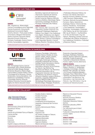 77www.avanzaentucarrera.com
GRADOS UNIVERSITARIOS
grados
ADE; Arquitectura; Biotecnología;
Ciencias Criminológicas y de la Seguridad;
Ciencias Económicas; Comunicación
Audiovisual Comunicación Digital;
Derecho; Derecho + Título propio Jurídico-
Comunitario y Abogacía Internacional;
Diseño; Economía; Educación Infantil;
Educación Primaria; Enfermería;
Farmacia; Fisioterapia; Historia; Historia
del Arte; Humanidades; Ingeniería
Biomédica; Ingeniería de Sistemas de
Información; Ingeniería de Sistemas
de Telecomunicación; Marketing y
Gestión Comercial; Medicina; Nutrición
Humana y Dietética; Odontología; Óptica,
Optometría y Audiología; Periodismo;
Psicología; Publicidad y Rel. Públicas
dobles grados
ADE + Derecho; ADE + Economía; ADE
+ Marketing y Gestión Comercial; Com.
Audiovisual + Publicidad y Relaciones
Públicas; Com. Digital + Com. Audiovisual;
Com. Digital + Periodismo; Com. Digital +
Publicidad y Relaciones Públicas; Derecho
+ ADE; Derecho + Ciencias Criminológicas
y de la Seguridad; Derecho + Ciencias
Políticas; Derecho + Periodismo; Derecho
+ Publicidad y Relaciones Públicas; Ed.
Primaria + Ed. Infantil; Enfermería +
Nutrición Humana y Dietética; Farmacia
+ ADE; Farmacia + Biotecnología;
Farmacia + Nutrición Humana y Dietética;
Farmacia + Óptica, Optometría y
Audiología; Historia + Historia del Arte;
Historia + Periodismo; Humanidades
+ Com. Audiovisual; Humanidades +
Periodismo; Humanidades + Publicidad
y Rel. Públicas; Ing. de Sist. Información +
ADE; Ing. de Telecom. + Ing. Biomédica;
In. en Sist. de Información + Ing. Sist.
Telecom.; Marketing y Gestión Comercial
+ Publicidad y Rel. Públicas; Periodismo +
Com. Audiovisual; Periodismo + Publicidad
y Relaciones Públicas
grados
ADE; Antropología Social y Cultural;
Arqueología; Artes y Diseño (titulación
oficial de la UAB); Biología; Biología
Ambiental; Bioquímica; Biotecnología;
Ciencia Política y Gestión Pública; Ciencia
y Tecnología de los Alimentos; Ciencias
Ambientales; Ciencias Biomédicas; Com.
Audiovisual; Contabilidad y Finanzas;
Criminología; Derecho; Dirección
Hotelera; Economía; Economía (opción
inglés); Ed. Infantil; Educación Social;
Empresa y Tecnología ; Enfermería;
Estudios Clásicos; Estudios de chino,
japonés, catalán, clásicas, español,
francés, inglés; Filosofía; Física;
Fisioterapia; Fisioterapia; Genética;
Geografía y Ordenación del Territorio;
Geología; Gestión Aeronáutica; Historia;
Historia del Arte; Humanidades;
Informática y Servicios; Ing. de Sistemas
de Telecom.; Ing. Eléctrica; Ing.
Electrónica de Telecom.; Ing. Electrónica
Industrial y Automática; Ing. en
Organización Industrial; Ing. Informática;
Ing. Mecánica; Ing. Química; Lengua y
Literatura Catalanas; Lengua y Literatura
Españolas; Logopedia; Matemáticas;
Medicina; Medicina (UAB-UPF);
Microbiología; Musicología; Nanociencia y
Nanotecnología; Pedagogía; Periodismo;
Prevención y Seguridad Integral;
Psicología; Publicidad y Relaciones
Públicas; Química; Relaciones Laborales;
Sociología; Terapia Ocupacional;
Traducción e Interpretación (Alemán,
Francés, Inglés); Turismo; Veterinaria
dobles grados
ADE + Derecho; CC. Política y Gestión
Pública + Derecho; CC. Ambientales
+ Geología; Criminología + Derecho;
Derecho + Rel. Laborales; Ed. Infantil
+ Ed. Primaria; Estadística Aplicada +
Sociología; Física + Matemáticas; Física
+ Química; Ing. Electrónica Industrial
y Automática + Ing. Mecánica; Ing.
Informática + Ing. Electrónica de
Telecom.; Ing. Informática + Ing. de
Sistemas de Telecomunicación
universidad san paBlo ceu
universitat autònoma de Barcelona
www.avanzaentucarrera.com/centro/universidad-san-pablo-ceu/53/
www.avanzaentucarrera.com/centro/universitat-aut-noma-de-barcelona/3/
grados
Administración y Dirección de Empresas
Arquitectura Técnica
Biología
Ciencias de la Actividad Física y el Deporte
Ciencias del Mar
Criminología
Derecho
Economía
Enfermería
Español: Lengua y Literaturas
Estudios Árabes e Islámicos
Estudios Franceses
Estudios Ingleses
Filología Catalana
Fundamentos de la Arquitectura
Geografía y Ordenación del Territorio
Geología
Gestión y Administración Pública
Historia
Humanidades
Ingeniería Civil
Ing. Sonido e Imagen en Telecom.
Ingeniería Informática
Ingeniería Multimedia
Ingeniería Química
Ingeniería Robótica
Maestro de Educación Infantil
Maestro en Educación Primaria
Matemáticas
Nutrición Humana y Dietética
Optica y Optometría
Publicidad y Relaciones Públicas
Química
Relaciones Laborales y RRHH
Sociología
Tec. Información para la Salud
Trabajo Social
Traducción e Interpretación (Alemán,
Francés, Inglés)
Turismo
dobles grados
Derecho + ADE
Derecho + Criminología
Turismo + ADE
universitat d’alacant
www.avanzaentucarrera.com/centro/universitat-de-alicante/8/
 