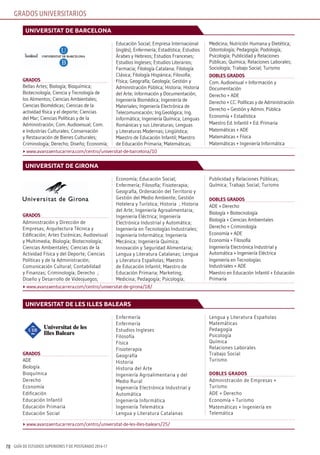 GUÍA DE ESTUDIOS SUPERIORES Y DE POSTGRADO 2016-1778
GRADOS UNIVERSITARIOS
grados
Bellas Artes; Biología; Bioquímica;
Biotecnología; Ciencia y Tecnología de
los Alimentos; Ciencias Ambientales;
Ciencias Biomédicas; Ciencias de la
actividad física y el deporte; Ciencias
del Mar; Ciencias Políticas y de la
Administración; Com. Audiovisual; Com.
e Industrias Culturales; Conservación
y Restauración de Bienes Culturales;
Criminología; Derecho; Diseño; Economía;
Educación Social; Empresa Internacional
(inglés); Enfermería; Estadística; Estudios
Árabes y Hebreos; Estudios Franceses;
Estudios Ingleses; Estudios Literarios;
Farmacia; Filología Catalana; Filología
Clásica; Filología Hispánica; Filosofía;
Física; Geografía; Geología; Gestión y
Administración Pública; Historia; Historia
del Arte; Información y Documentación;
Ingeniería Biomédica; Ingeniería de
Materiales; Ingeniería Electrónica de
Telecomunicación; Ing.Geológica; Ing.
Informática; Ingeniería Química; Lenguas
Románicas y sus Literaturas; Lenguas
y Literaturas Modernas; Lingüística;
Maestro de Educación Infantil; Maestro
de Educación Primaria; Matemáticas;
Medicina; Nutrición Humana y Dietética;
Odontología; Pedagogía; Podología;
Psicología; Publicidad y Relaciones
Públicas; Química; Relaciones Laborales;
Sociología; Trabajo Social; Turismo
dobles grados
Com. Audiovisual + Información y
Documentación
Derecho + ADE
Derecho + CC. Políticas y de Administración
Derecho + Gestión y Admin. Pública
Economía + Estadística
Maestro Ed. Infantil + Ed. Primaria
Matemáticas + ADE
Matemáticas + Física
Matemáticas + Ingeniería Informática
universitat de Barcelona
www.avanzaentucarrera.com/centro/universitat-de-barcelona/10
grados
Administración y Dirección de
Empresas; Arquitectura Técnica y
Edificación; Artes Escénicas; Audiovisual
y Multimedia; Biología; Biotecnología;
Ciencias Ambientales; Ciencias de la
Actividad Física y del Deporte; Ciencias
Políticas y de la Administración;
Comunicación Cultural; Contabilidad
y Finanzas; Criminología; Derecho ;
Diseño y Desarrollo de Videojuegos;
Economía; Educación Social;
Enfermería; Filosofía; Fisioterapia;
Geografía, Ordenación del Territorio y
Gestión del Medio Ambiente; Gestión
Hotelera y Turística; Historia ; Historia
del Arte; Ingeniería Agroalimentaria;
Ingeniería Eléctrica; Ingeniería
Electrónica Industrial y Automática;
Ingeniería en Tecnologías Industriales;
Ingeniería Informática; Ingeniería
Mecánica; Ingeniería Química;
Innovación y Seguridad Alimentaria;
Lengua y Literatura Catalanas; Lengua
y Literatura Españolas; Maestro
de Educación Infantil; Maestro de
Educación Primaria; Marketing;
Medicina; Pedagogía; Psicología;
Publicidad y Relaciones Públicas;
Química; Trabajo Social; Turismo
dobles grados
ADE + Derecho
Biología + Biotecnología
Biología + Ciencias Ambientales
Derecho + Criminología
Economía + ADE
Economía + Filosofía
Ingeniería Electrónica Industrial y
Automática + Ingeniería Eléctrica
Ingeniería en Tecnologías
Industriales + ADE
Maestro en Educación Infantil + Educación
Primaria
universitat de girona
www.avanzaentucarrera.com/centro/universitat-de-girona/18/
grados
ADE
Biología
Bioquímica
Derecho
Economía
Edificación
Educación Infantil
Educación Primaria
Educación Social
Enfermería
Enfermería
Estudios Ingleses
Filosofía
Física
Fisioterapia
Geografía
Historia
Historia del Arte
Ingeniería Agroalimentaria y del
Medio Rural
Ingeniería Electrónica Industrial y
Automática
Ingeniería Informática
Ingeniería Telemática
Lengua y Literatura Catalanas
Lengua y Literatura Españolas
Matemáticas
Pedagogía
Psicología
Química
Relaciones Laborales
Trabajo Social
Turismo
dobles grados
Administración de Empresas +
Turismo
ADE + Derecho
Economía + Turismo
Matemáticas + Ingeniería en
Telemática
universitat de les illes Balears
www.avanzaentucarrera.com/centro/universitat-de-les-illes-balears/25/
 