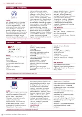 GUÍA DE ESTUDIOS SUPERIORES Y DE POSTGRADO 2016-1780
GRADOS UNIVERSITARIOS
grados
ADE; Biología; Bioquímica y Ciencias
Biomédicas; Biotecnología; Ciencia y
Tecnología de los Alimentos; Ciencias
Ambientales; Ciencias de la Actividad
Física y del Deporte; Ciencias de la
Actividad Física y del Deporte; Ciencias
Gastronómicas; Ciencias Políticas y de la
Administración Pública; Comunicación
Audiovisual; Criminología; Derecho;
Economía; Educación Social; Enfermería;
Enfermería; Enfermería; Estudios
Hispánicos: Lengua Española y sus
Literaturas; Estudios Ingleses; Farmacia;
Filología Catalana; Filología Clásica;
Filosofía; Finanzas y Contabilidad; Física;
Fisioterapia; Geografía y Medio Ambiente;
Historia ; Historia del Arte; Información y
Documentación; Ingeniería Electrónica de
Telecomunicación; Ingeniería Electrónica
Industrial; Ingeniería Informática;
Ingeniería Multimedia; Ingeniería
Química; Ingeniería Telemática; Lenguas
Modernas y sus Literaturas; Logopedia;
Maestro de Educación Infantil; Maestro en
Educación Infantil; Maestro en Educación
Primaria; Matemáticas; Medicina;
Negocios Internacionales / International
Business; Nutrición Humana y Dietética;
Odontología; Óptica y Optometría;
Pedagogía; Periodismo; Podología;
Psicología; Química; Relaciones Laborales
y Recursos Humanos; Sociología;
Trabajo Social; Traducción y Mediación
Interlingüística Alemán; Traducción
y Mediación Interlingüística Francés;
Traducción y Mediación Interlingüística
Inglés; Turismo
dobles grados
ADE + Derecho
Derecho + CC. Políticas y Administración
Derecho + Criminología
Farmacia + Nutrición Humana y Dietética
Turismo + ADE
universitat de valència
www.avanzaentucarrera.com/centro/universitat-de-valencia/36/
grados
Administración y Dirección de Empresas
Biología
Biotecnología
Ciencias Ambientales
Ciencias de la Actividad Física y del
Deporte
Comunicación Audiovisual
Diseño
Educación Social
Enfermería
Estadística Aplicada (UAB-UVic)
Fisioterapia
Ingeniería Biomédica
Ingeniería de Organización Industrial
Ingeniería Electrónica Industrial y
Automática
Ingeniería en Tecnologías Industriales
Ingeniería Mecatrónica
Lenguas Aplicadas y Traducción
Maestro de Educación Infantil
Maestro de Educación Infantil para
Profesionales
Maestro de Educación Primaria
Marketing y Comunicación Empresarial
Multimedia
Nutrición Humana y Dietética
Periodismo
Psicología
Publicidad y Relaciones Públicas
Terapia Ocupacional
Trabajo Social
Traducción e Interpretación
Traducción, Interpretación y Lenguas
Aplicadas
dobles grados
Ciencias Ambientales + Biología
Maestro en Educación Infantil + Maestro
en Educación Primaria con Mención en
Lengua Inglesa
universitat de vic
www.avanzaentucarrera.com/centro/universitat-de-vic/59/
grados
ADE; Arquitectura Técnica; Comunicación
Audiovisual; Criminología y Seguridad;
Derecho; Diseño y Desarrollo de
Videojuegos; Economía; Enfermería;
Estudios Ingleses; Estudios
Internacionales de Ingeniería EURUJI
(INSA de Lyon o Toulouse); Finanzas y
Contabilidad; Gestión y Administración
Pública; Historia y Patrimonio;
Humanidades y Estudios Interculturales;
Ingeniería Agroalimentaria y del Medio
Rural; Ingeniería Eléctrica; Ingeniería
en Diseño Industrial y Desarrollo de
Productos; Ingeniería en Tecnologías
Industriales; Ingeniería Informática;
Ingeniería Mecánica; Ingeniería Química;
Maestro de Educación Infantil; Maestro
de Educación Primaria; Matemática
Computacional; Medicina; Periodismo;
Psicología; Publicidad y Relaciones
Públicas; Química; Relaciones Laborales
y Recursos Humanos; Traducción e
Interpretación; Turismo
dobles grados
ADE + Economía
ADE + Finanzas y Contabilidad
Com. Audiovisual + Publicidad y Rel. Públicas
Economía + Finanzas y Contabilidad
Humanidades y Estudios Interculturales +
Historia y Patrimonio
Ingeniería en Tecnologías Industriales +
Ingeniería Eléctrica
Ingeniería en Tecnologías Industriales +
Ingeniería Mecánica
Ingeniería Mecánica + Ingeniería Eléctrica
Matemática Computacional + Ingeniería
Informática
Periodismo + Comunicación Audiovisual
Publicidad y Relaciones Públicas +
Periodismo
universitat jaume i
www.avanzaentucarrera.com/centro/universitat-jaume-i/42/
 
